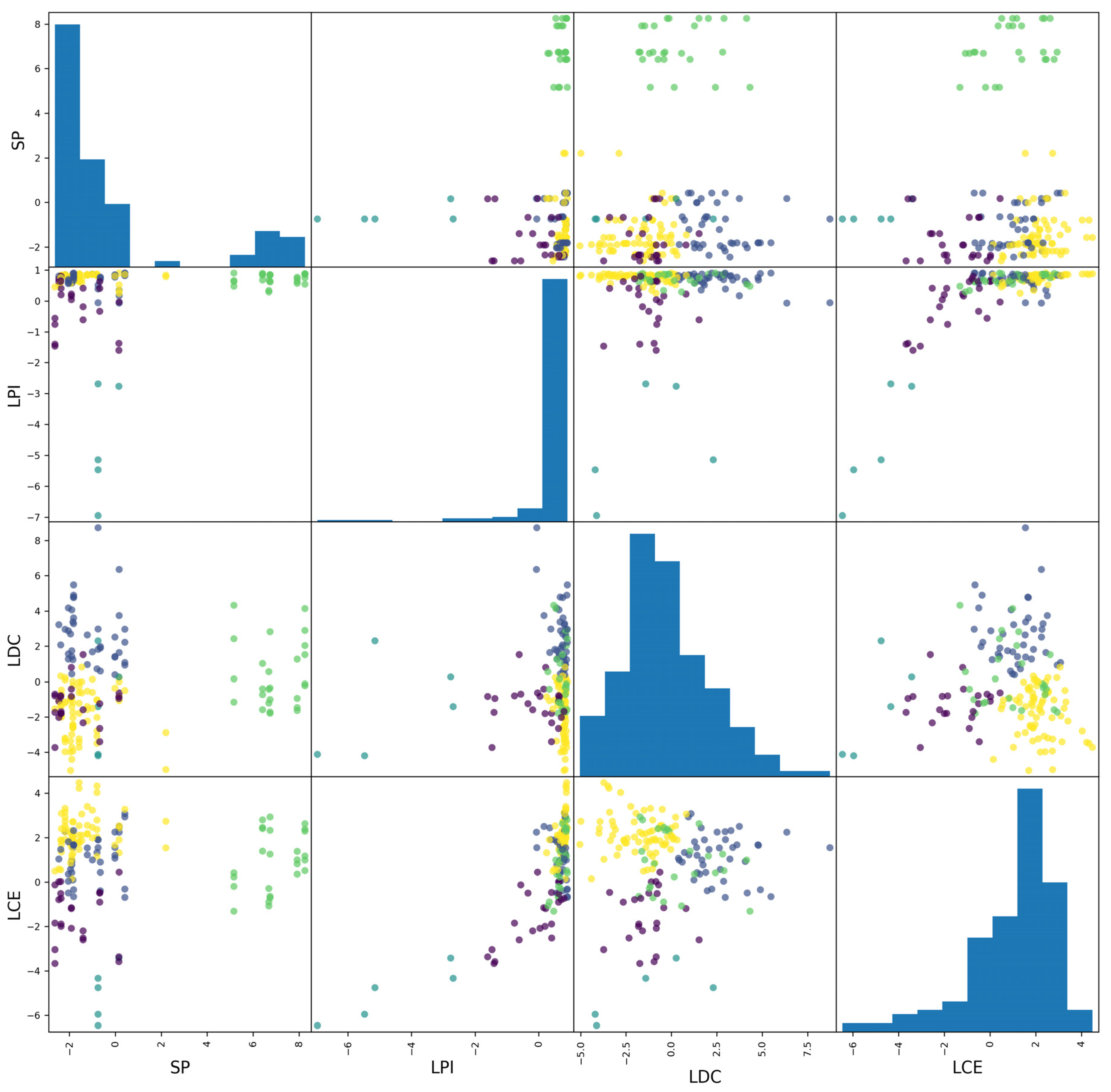 Processes 13 03278 g012 Processes 13 03278 g012
