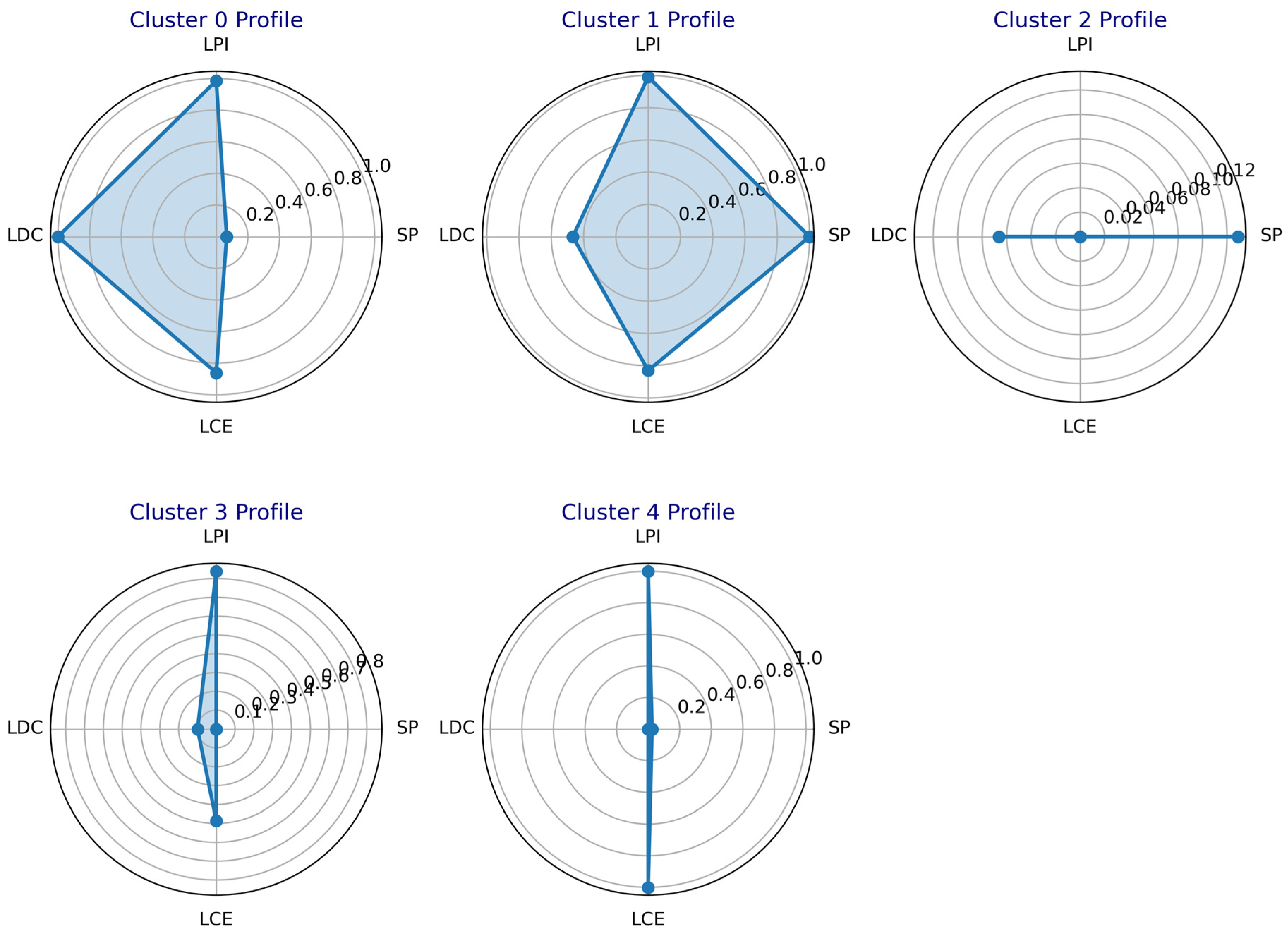 Processes 13 03278 g013 Processes 13 03278 g013