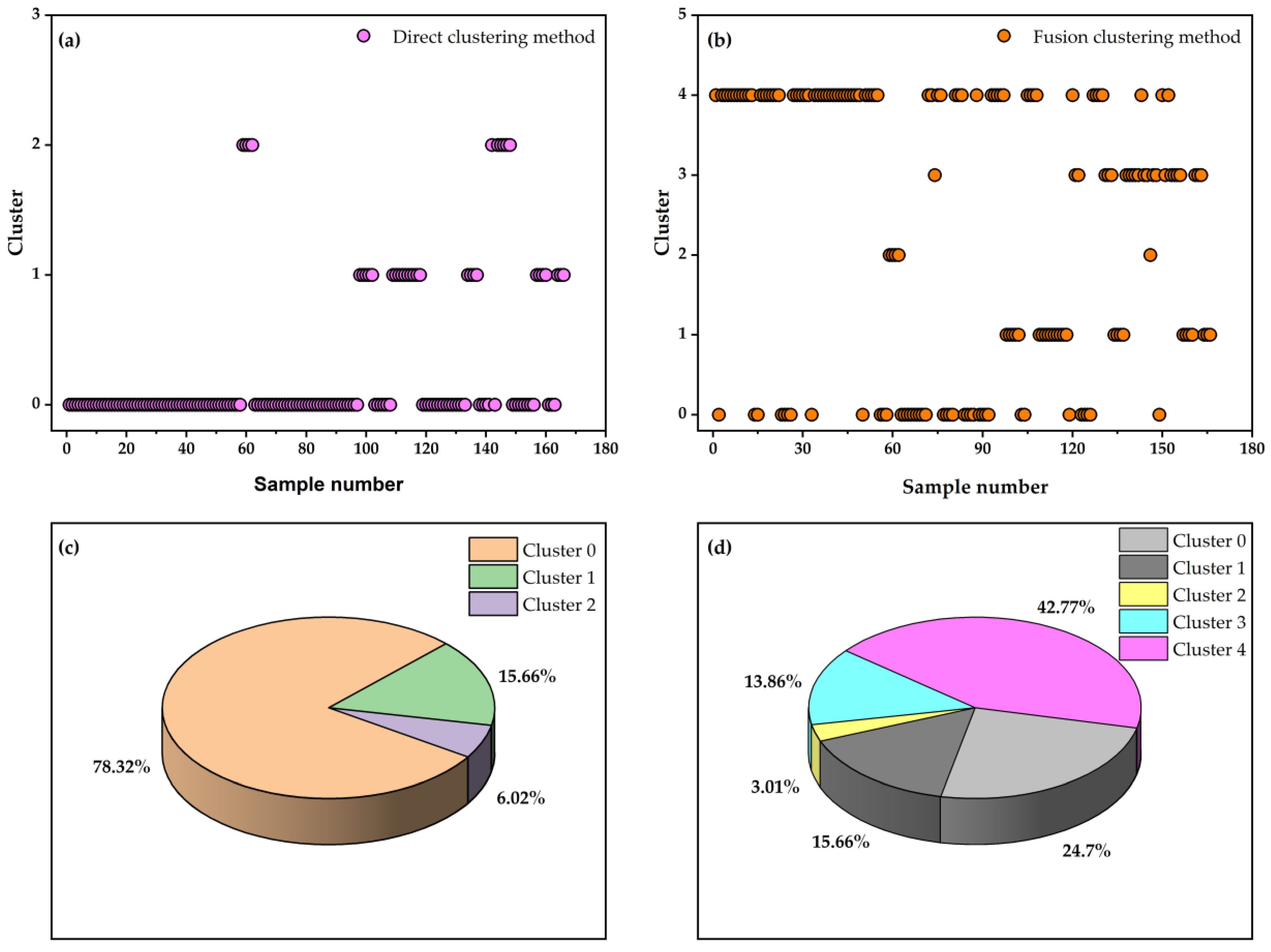 Processes 13 03278 g014 Processes 13 03278 g014