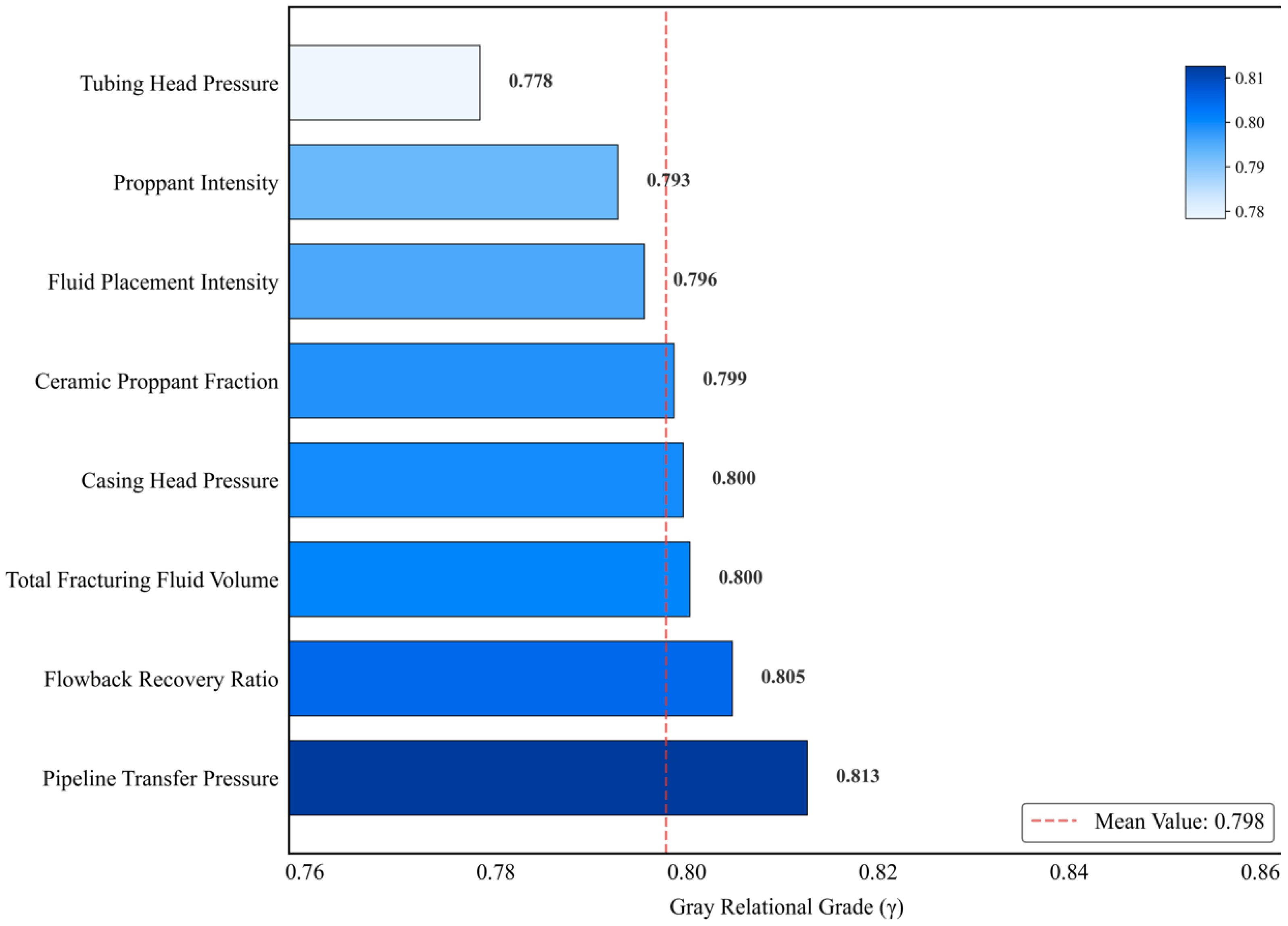 Processes 13 03279 g003 Processes 13 03279 g003