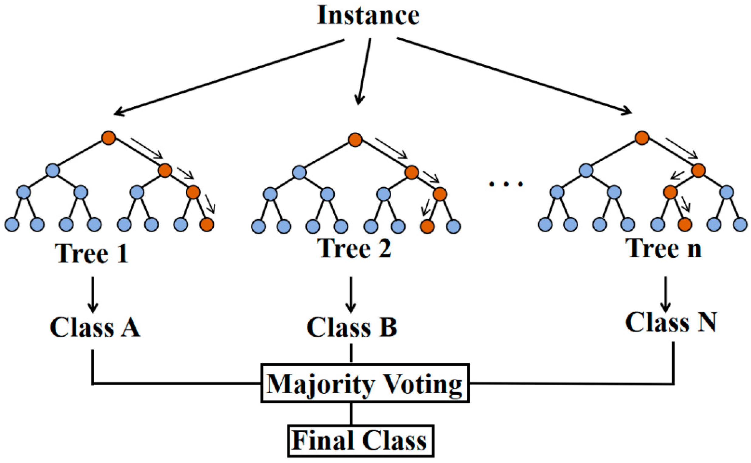 Processes 13 03279 g005 Processes 13 03279 g005