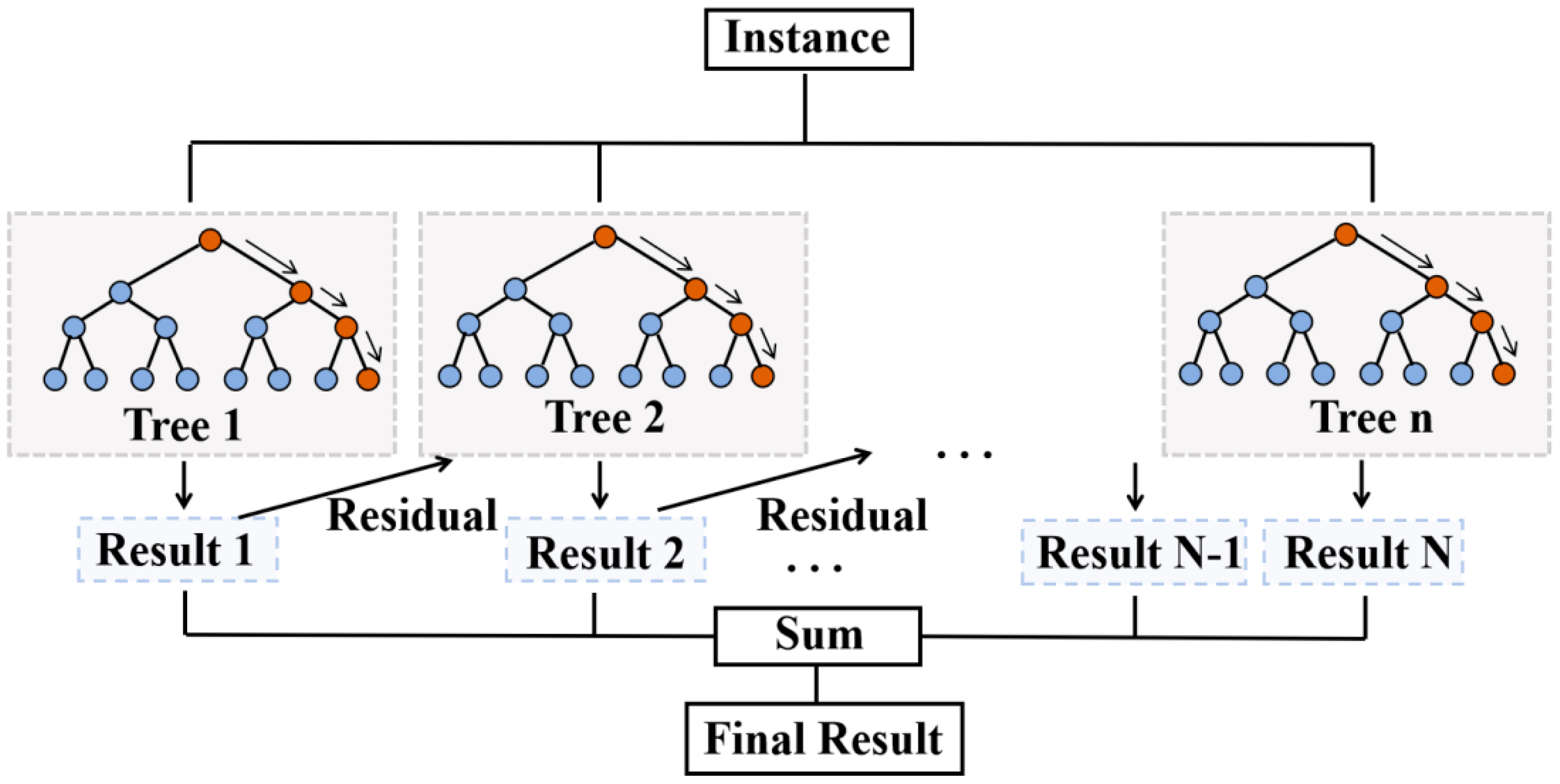 Processes 13 03279 g006 Processes 13 03279 g006