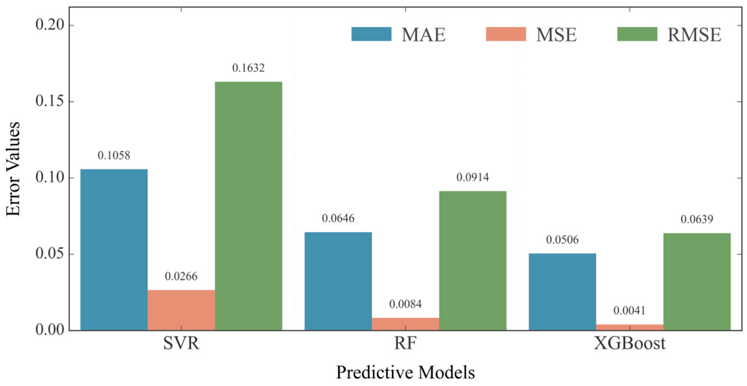 Processes 13 03279 g009 Processes 13 03279 g009