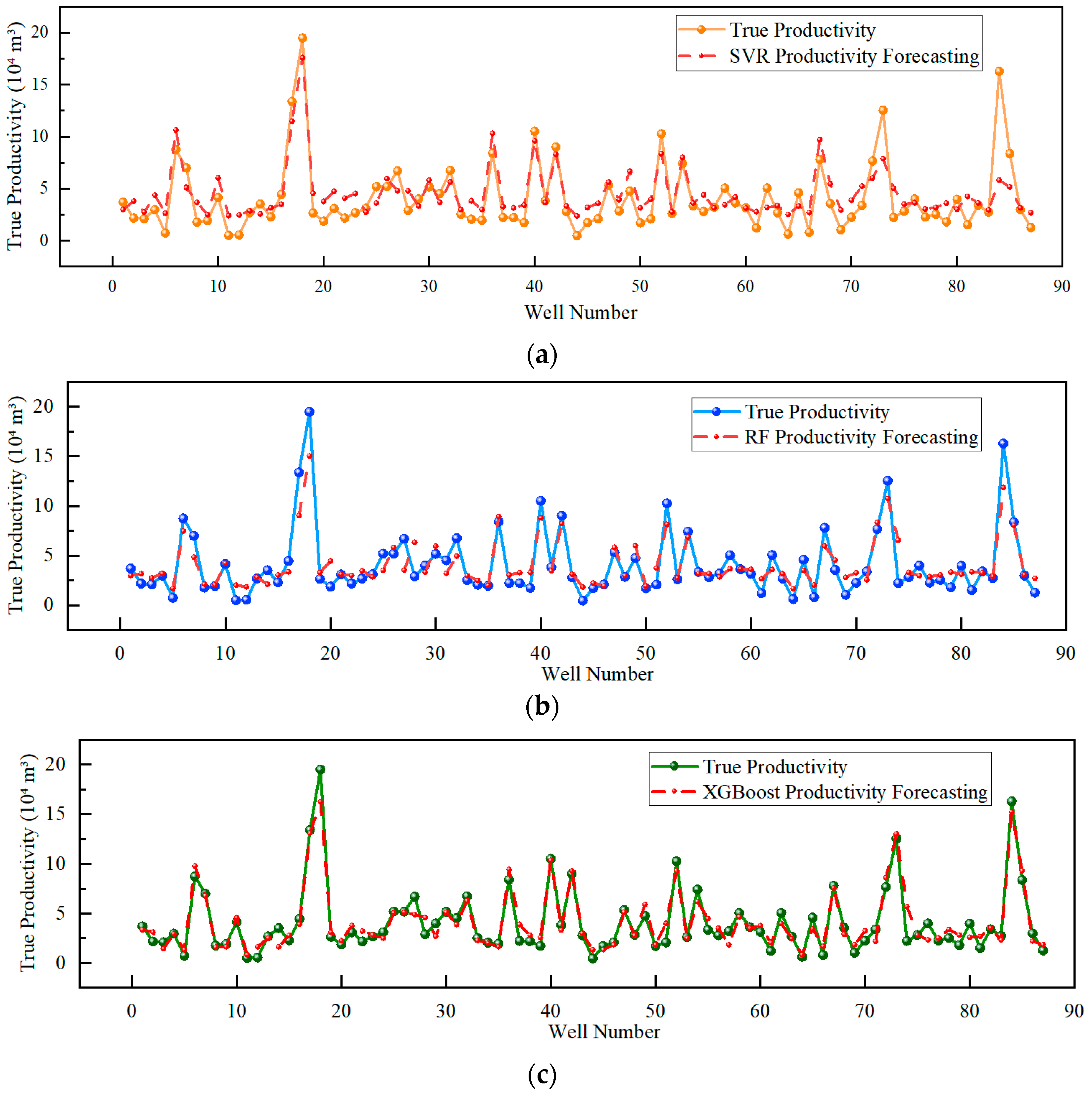 Processes 13 03279 g010 Processes 13 03279 g010