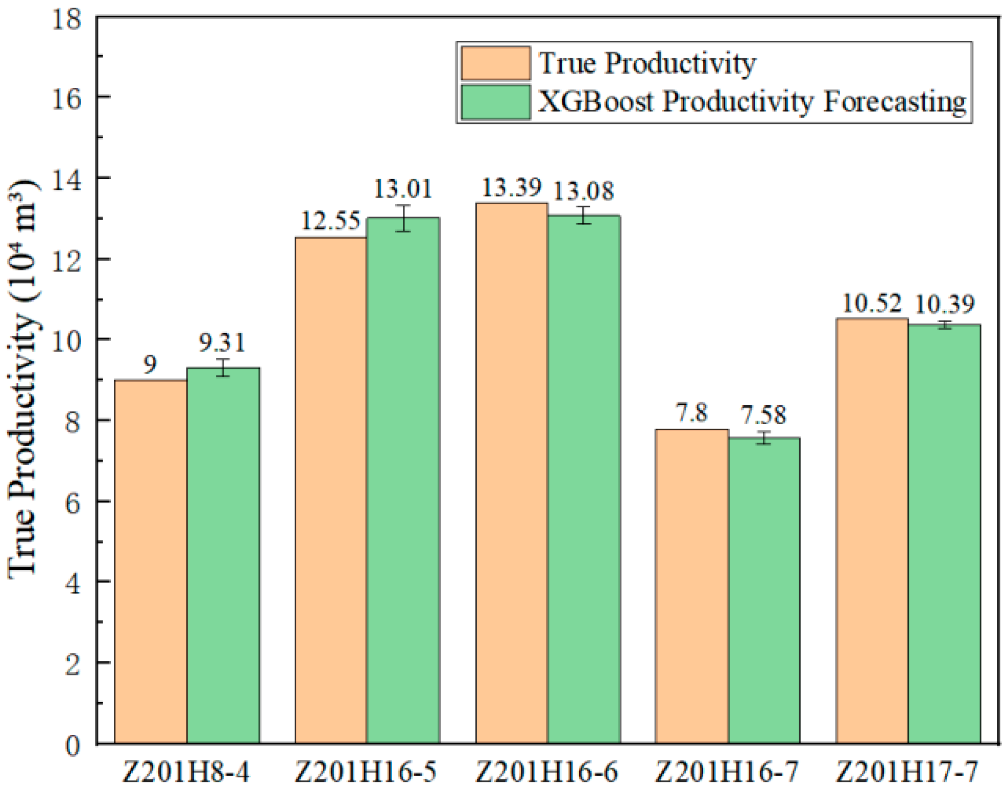 Processes 13 03279 g012 Processes 13 03279 g012