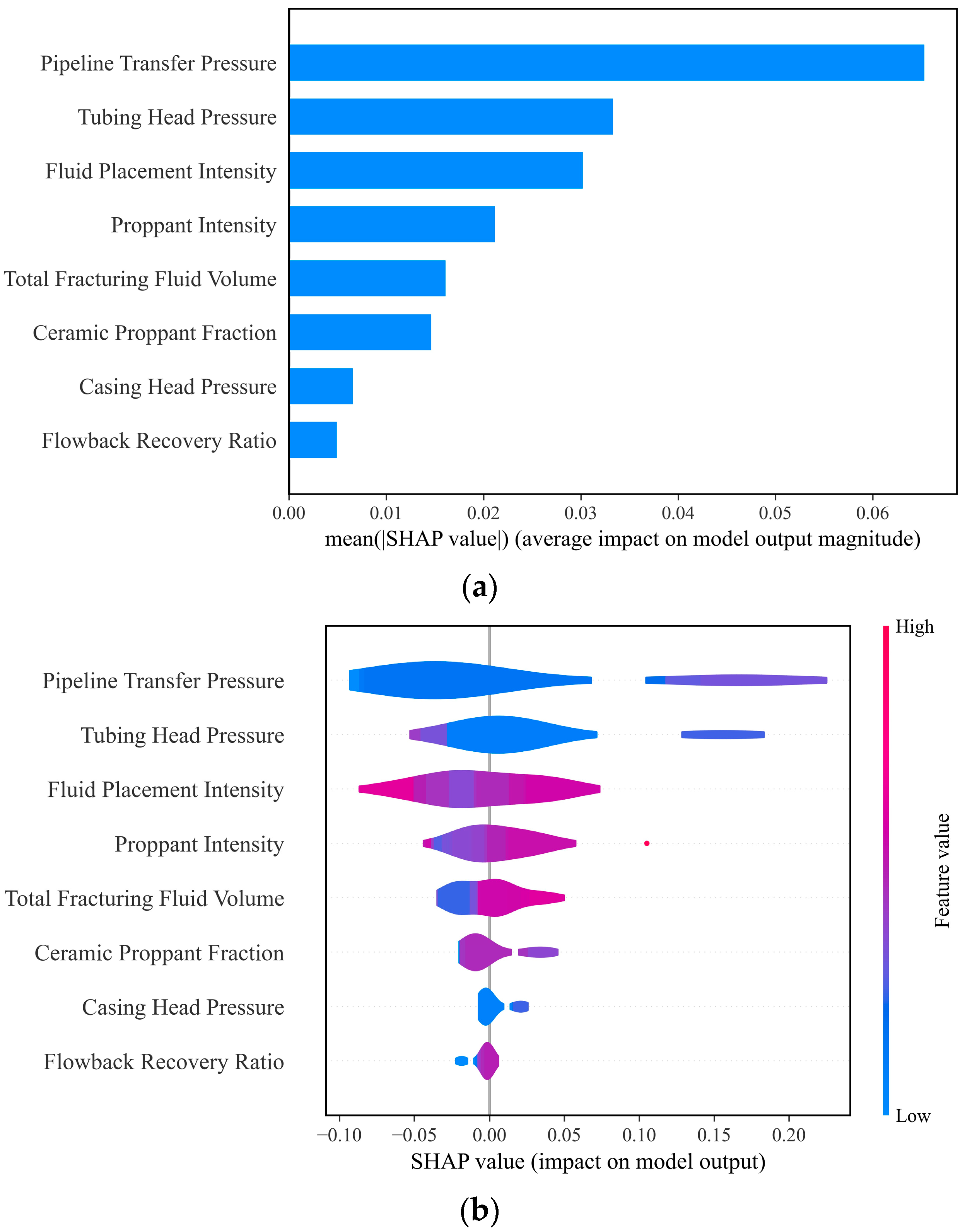 Processes 13 03279 g013a Processes 13 03279 g013a