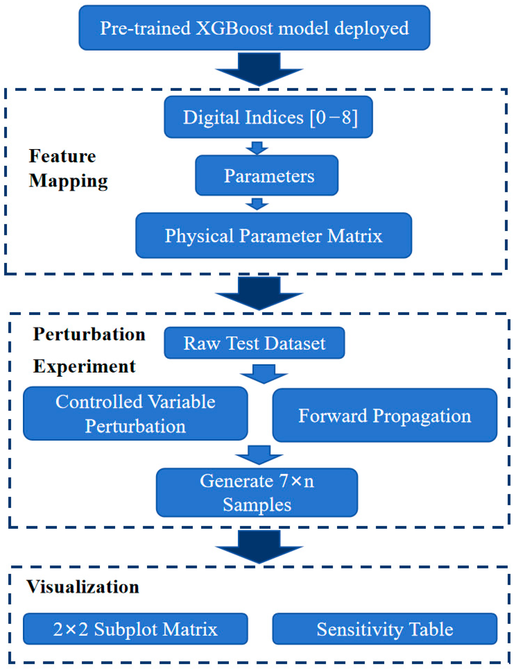Processes 13 03279 g014 Processes 13 03279 g014
