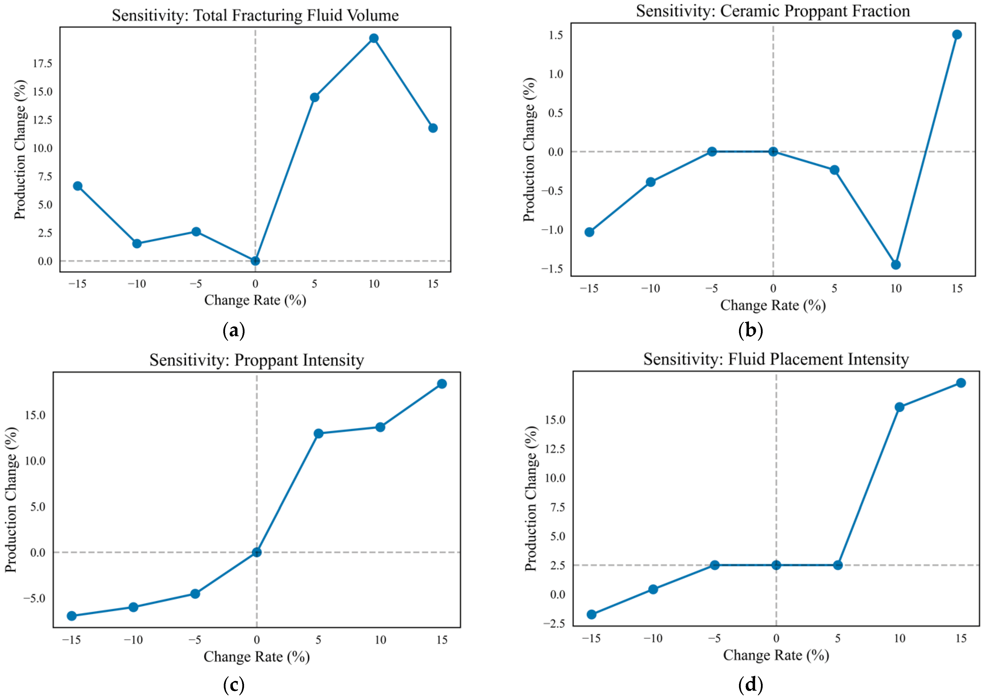 Processes 13 03279 g015 Processes 13 03279 g015