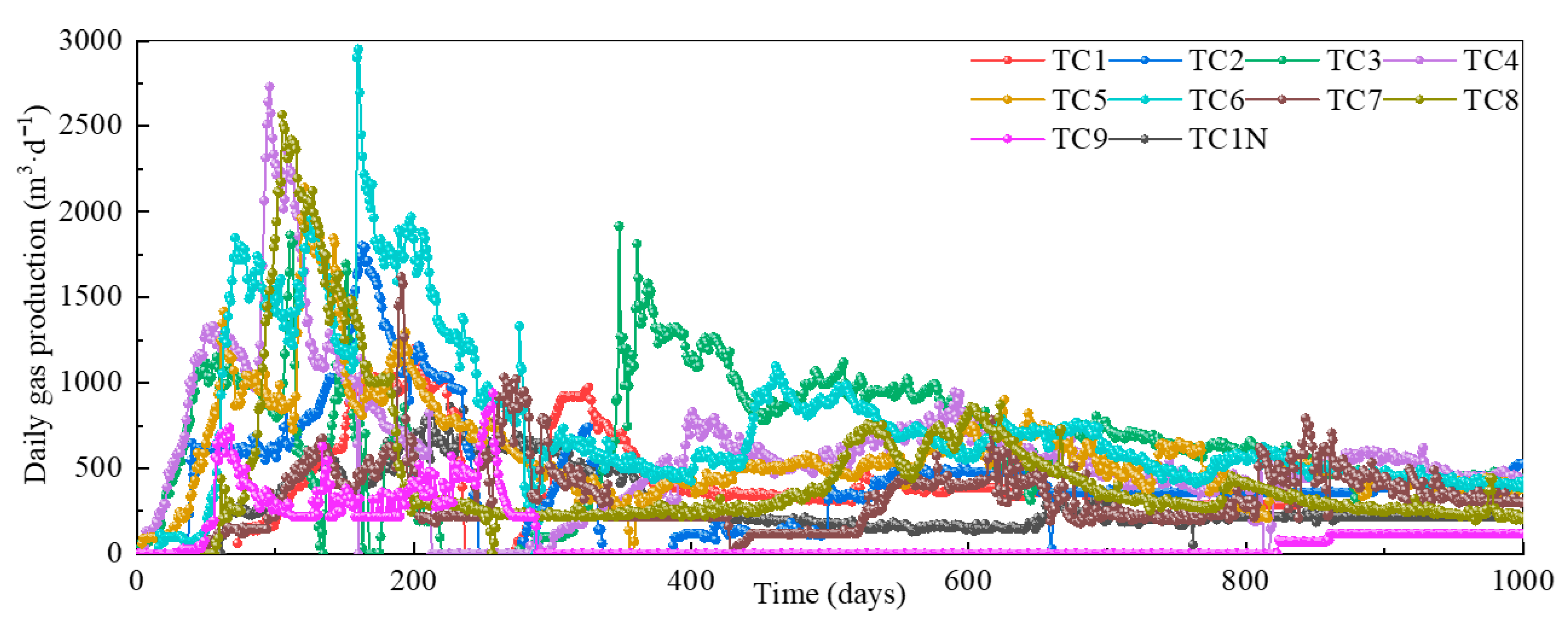 Processes 13 03280 g003 Processes 13 03280 g003