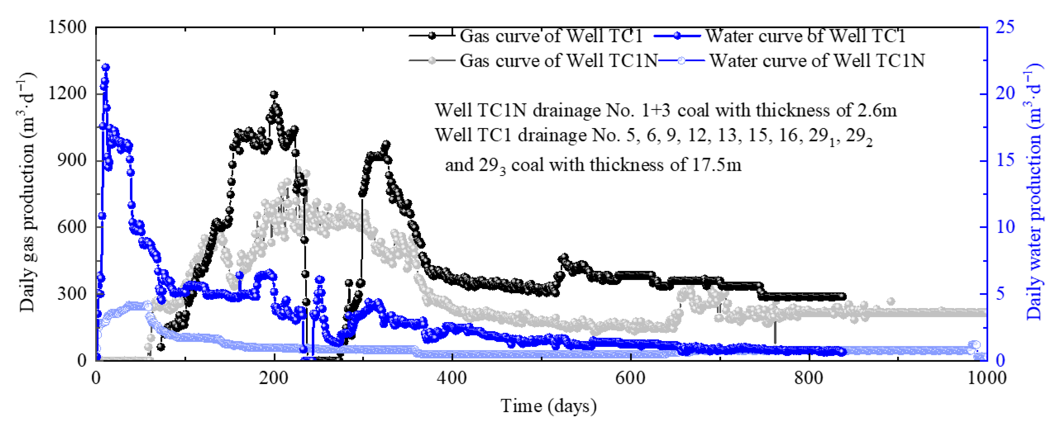 Processes 13 03280 g004 Processes 13 03280 g004