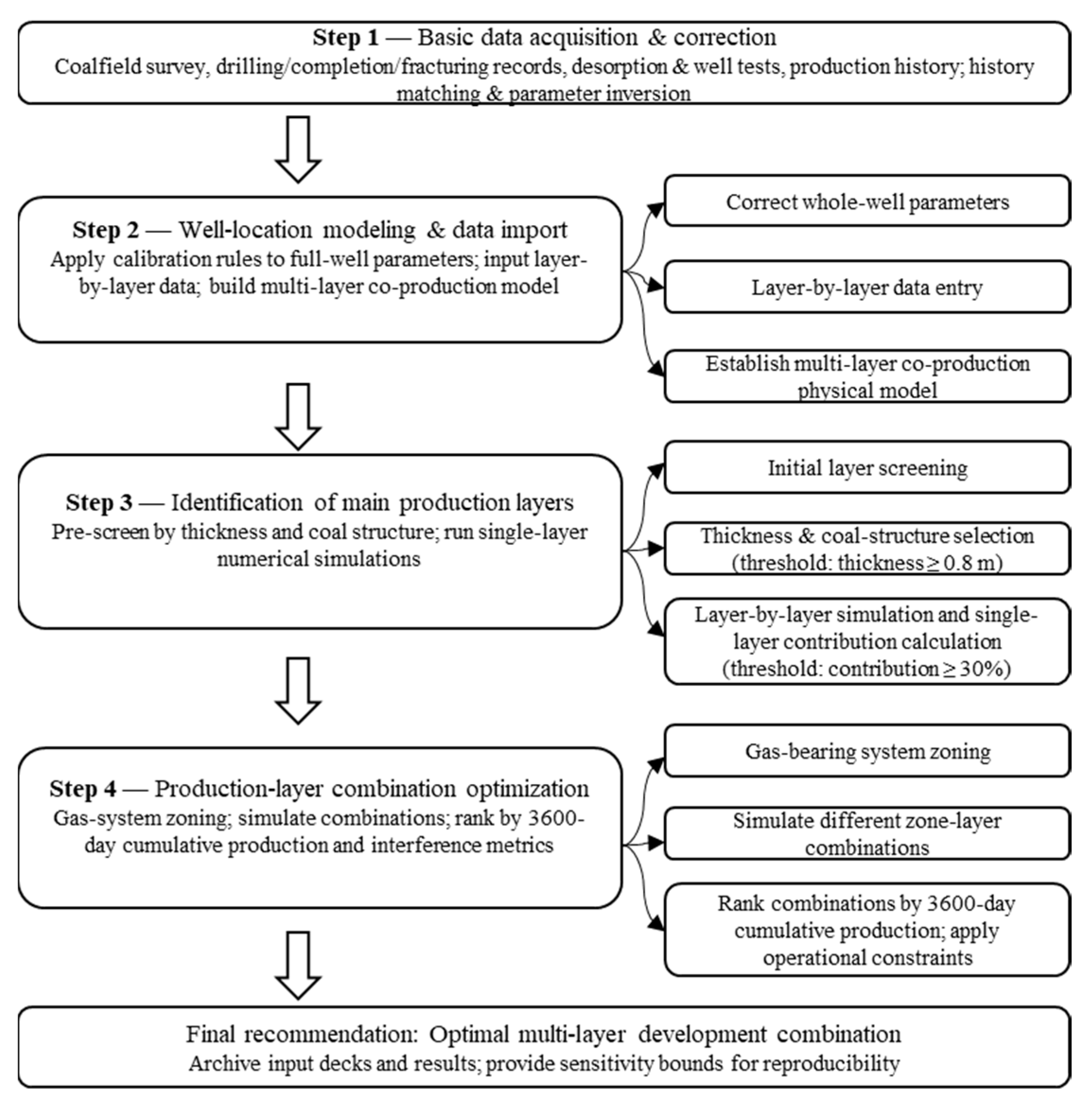 Processes 13 03280 g006 Processes 13 03280 g006