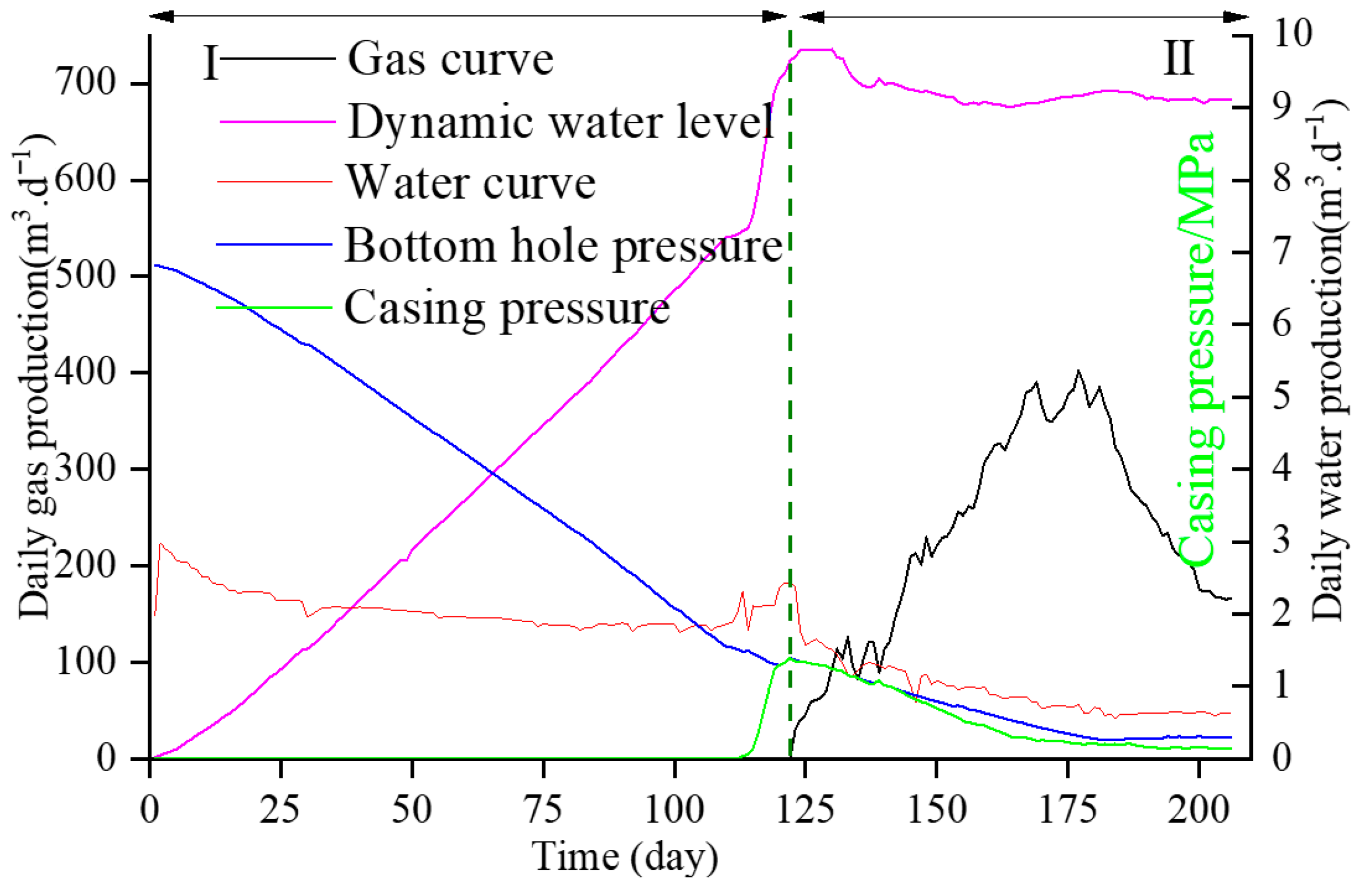 Processes 13 03280 g008 Processes 13 03280 g008