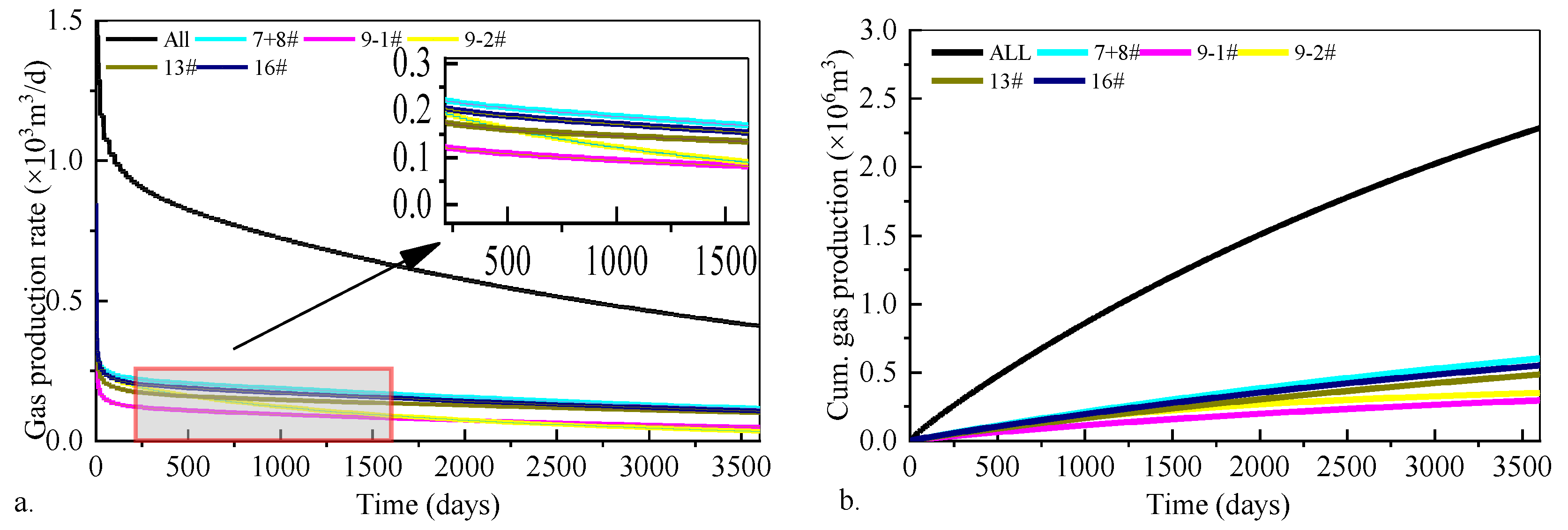 Processes 13 03280 g014 Processes 13 03280 g014