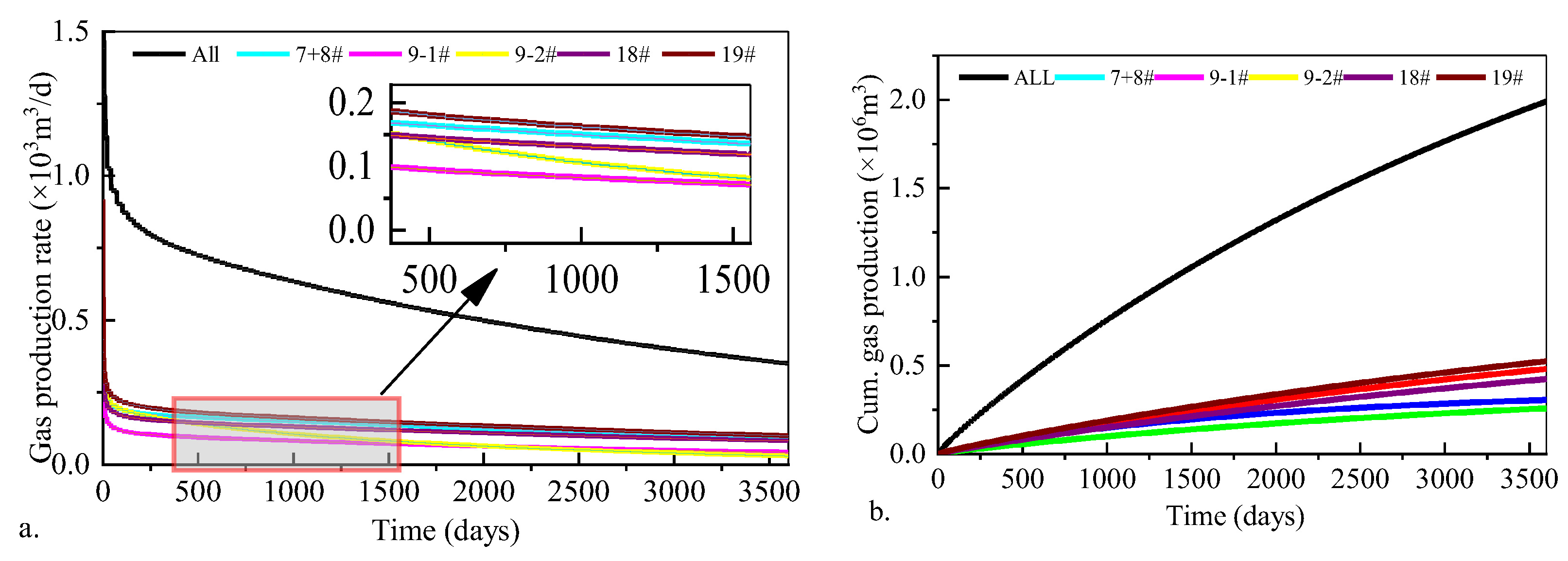 Processes 13 03280 g015 Processes 13 03280 g015