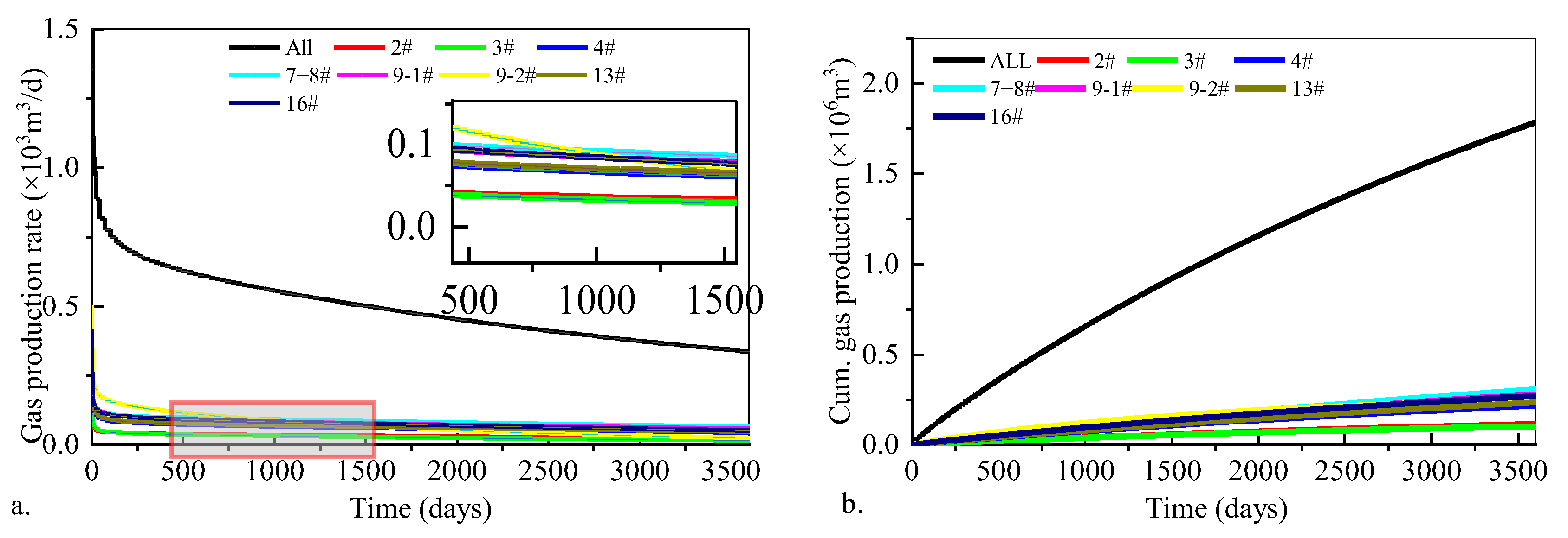 Processes 13 03280 g016 Processes 13 03280 g016