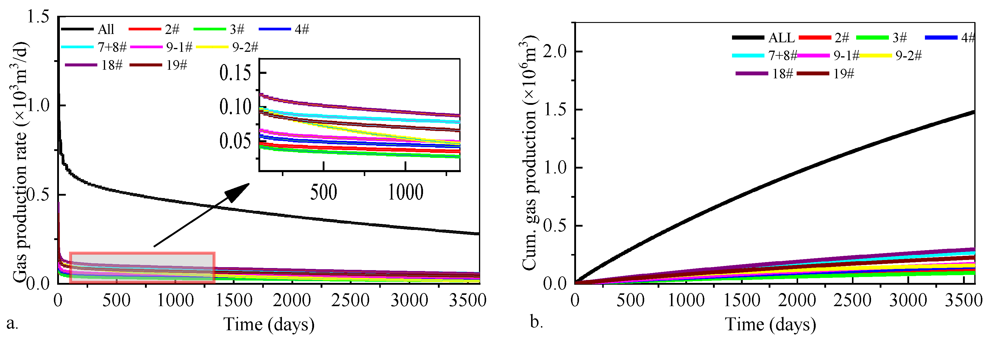 Processes 13 03280 g017 Processes 13 03280 g017