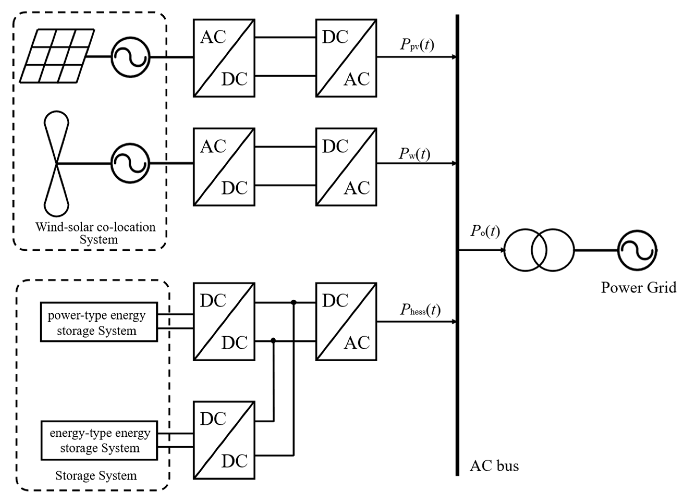 Processes 13 03282 g001 Processes 13 03282 g001
