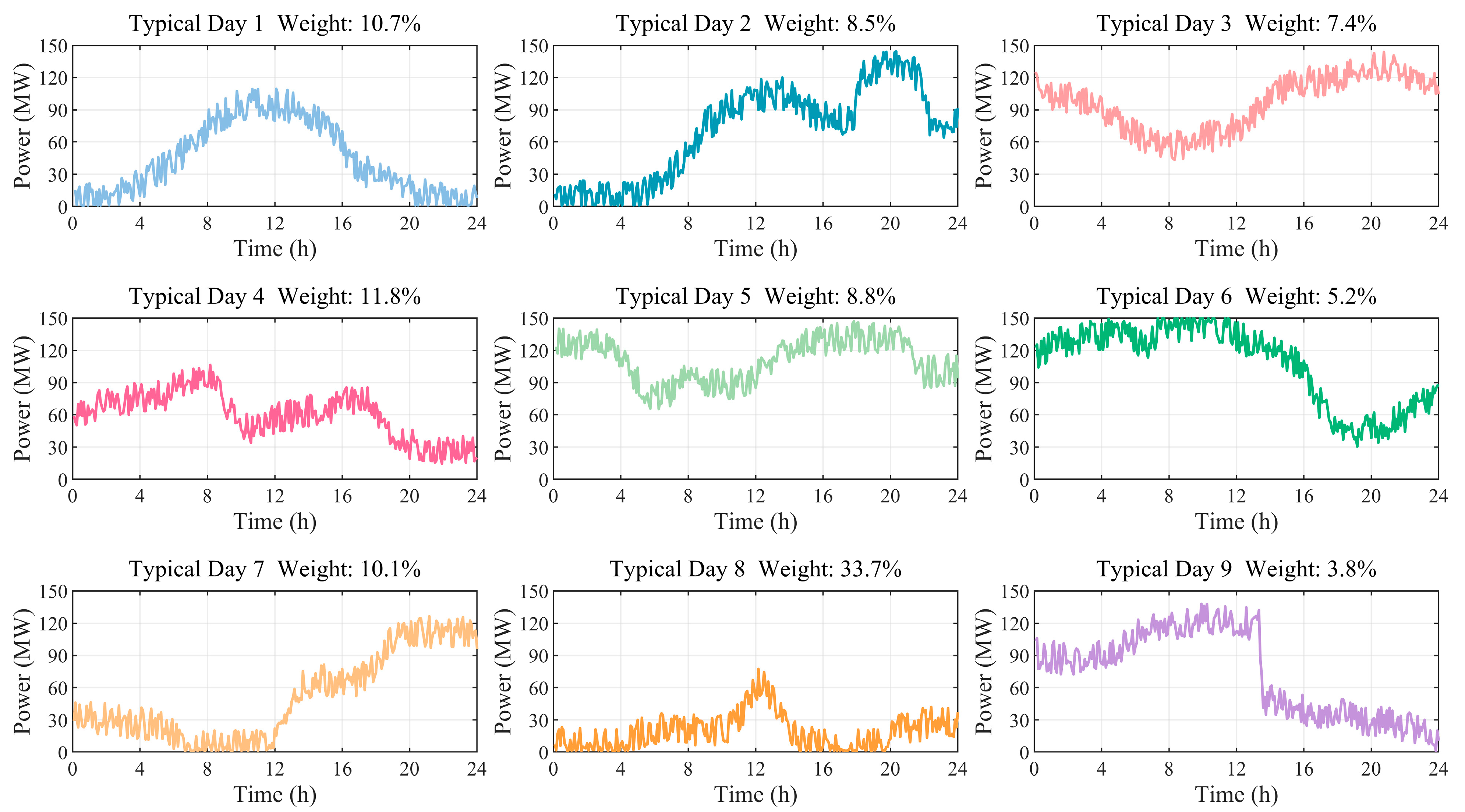 Processes 13 03282 g003 Processes 13 03282 g003