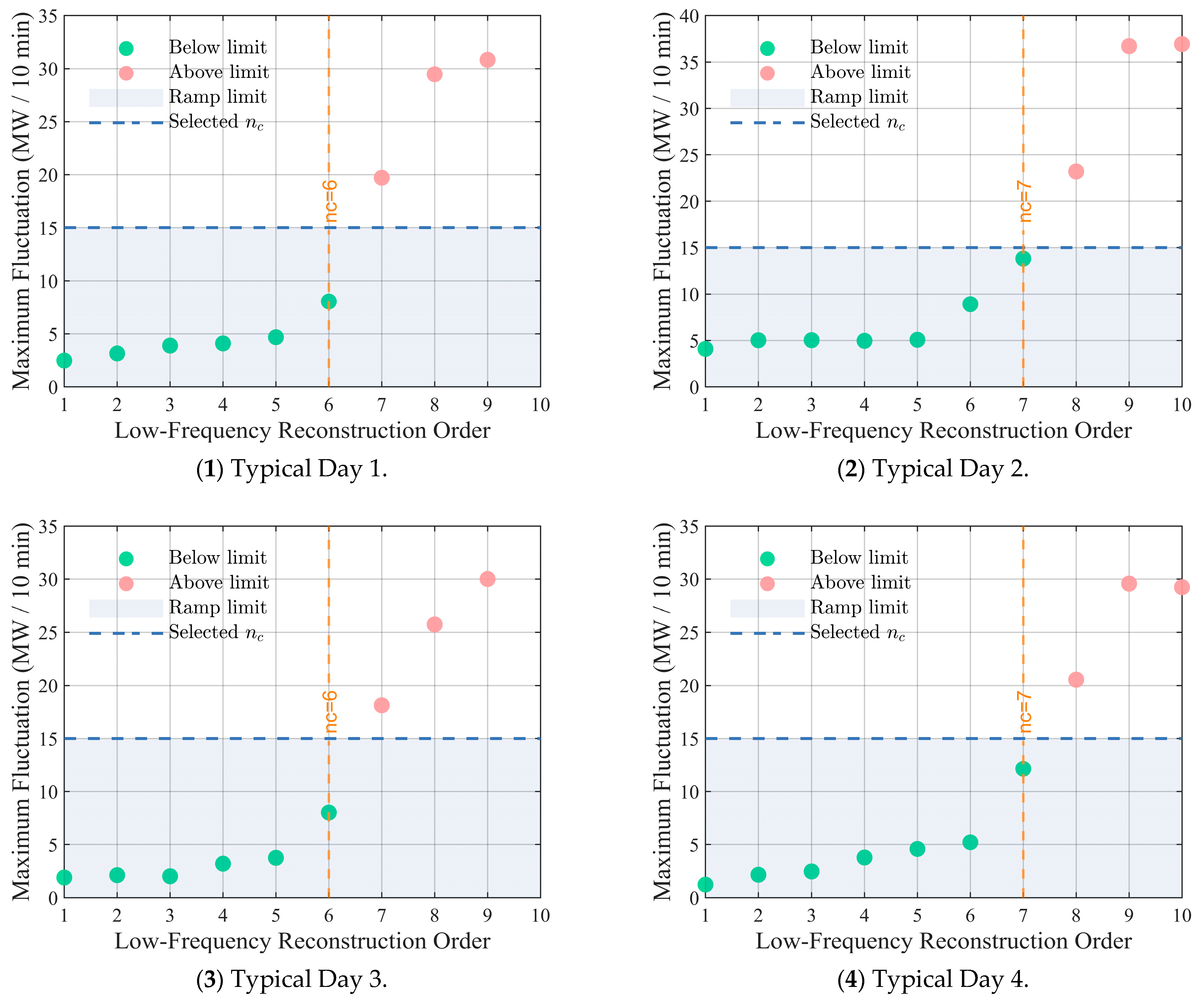 Processes 13 03282 g006 Processes 13 03282 g006