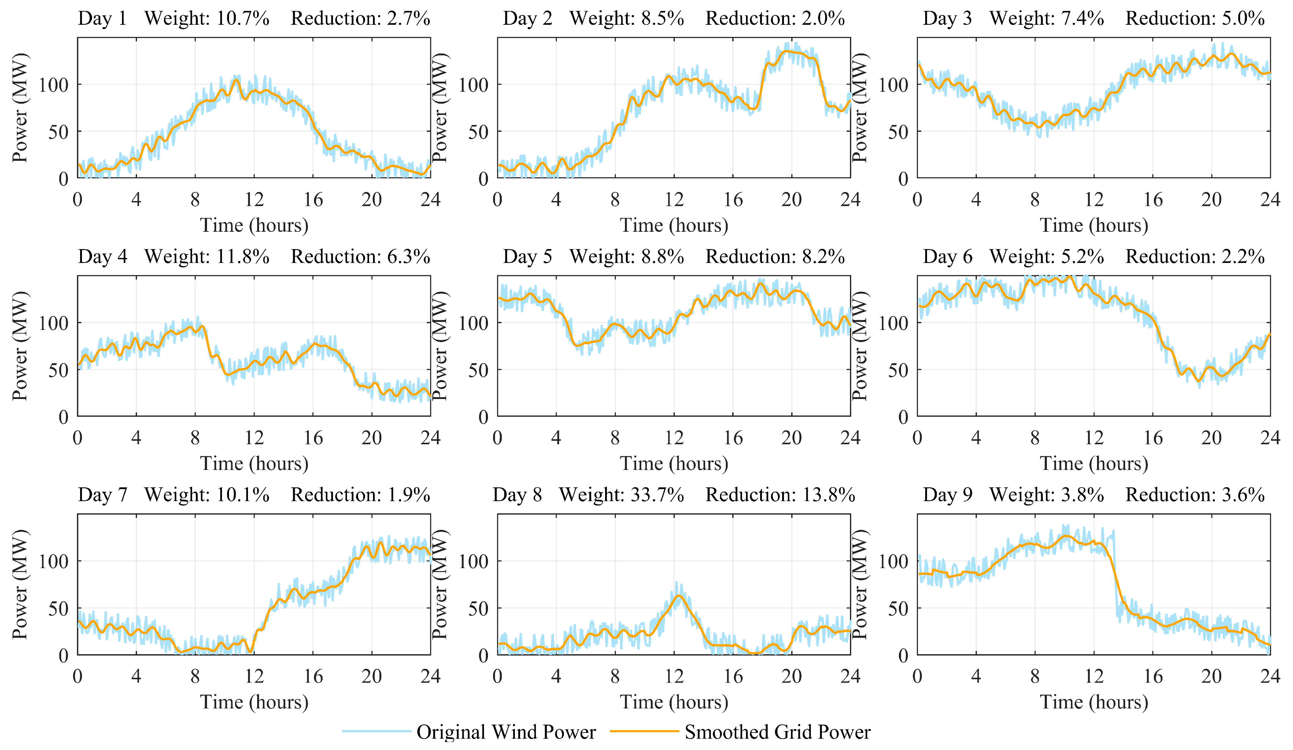 Processes 13 03282 g008 Processes 13 03282 g008