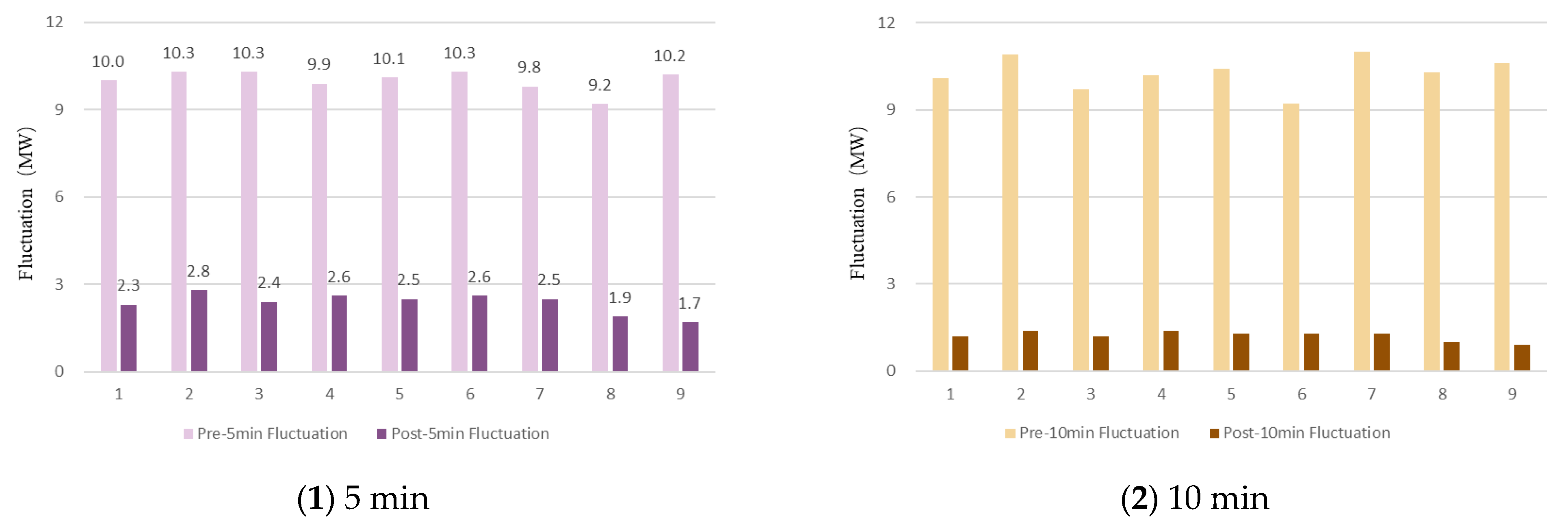 Processes 13 03282 g009 Processes 13 03282 g009