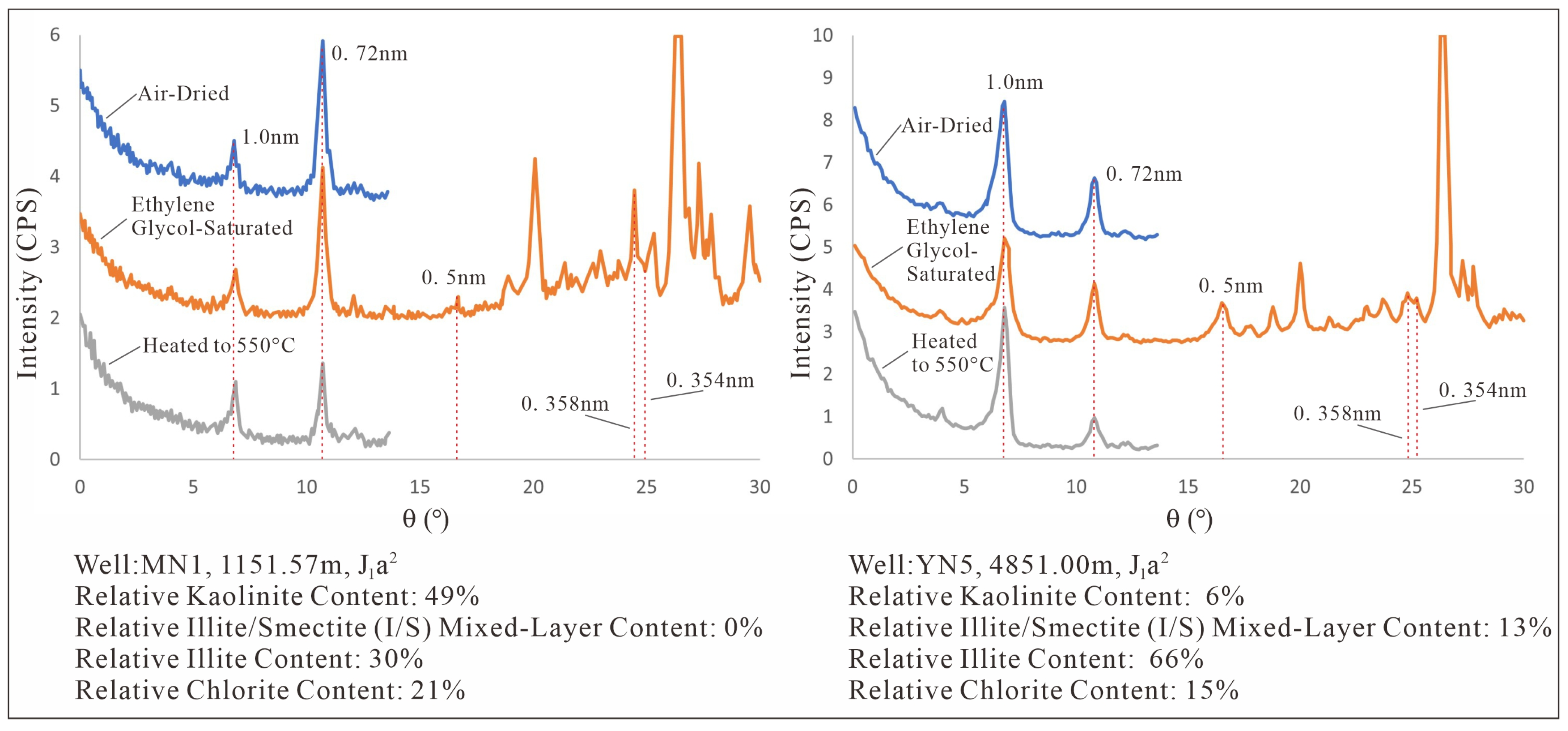 Processes 13 03283 g002