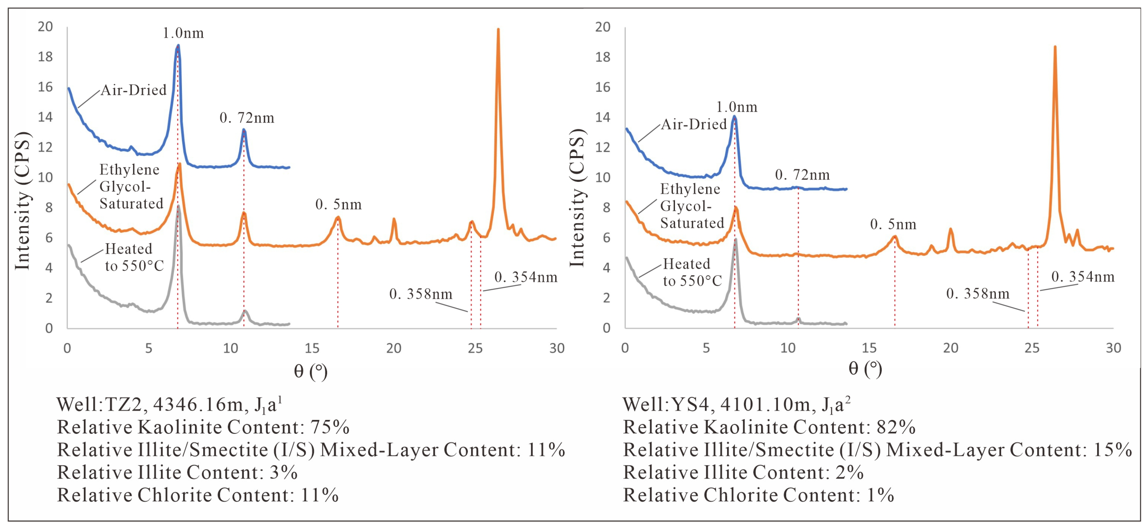 Processes 13 03283 g004