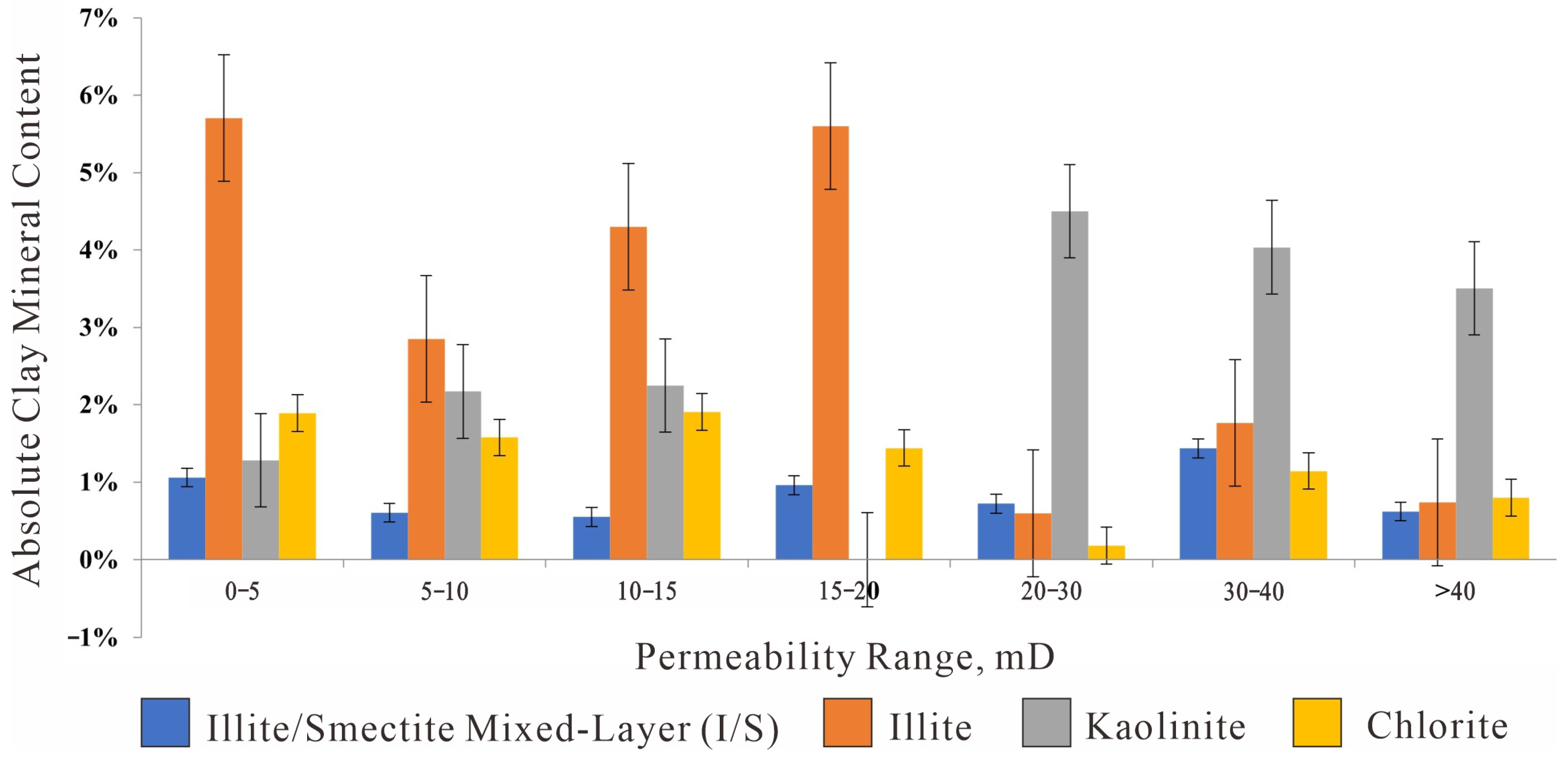 Processes 13 03283 g012