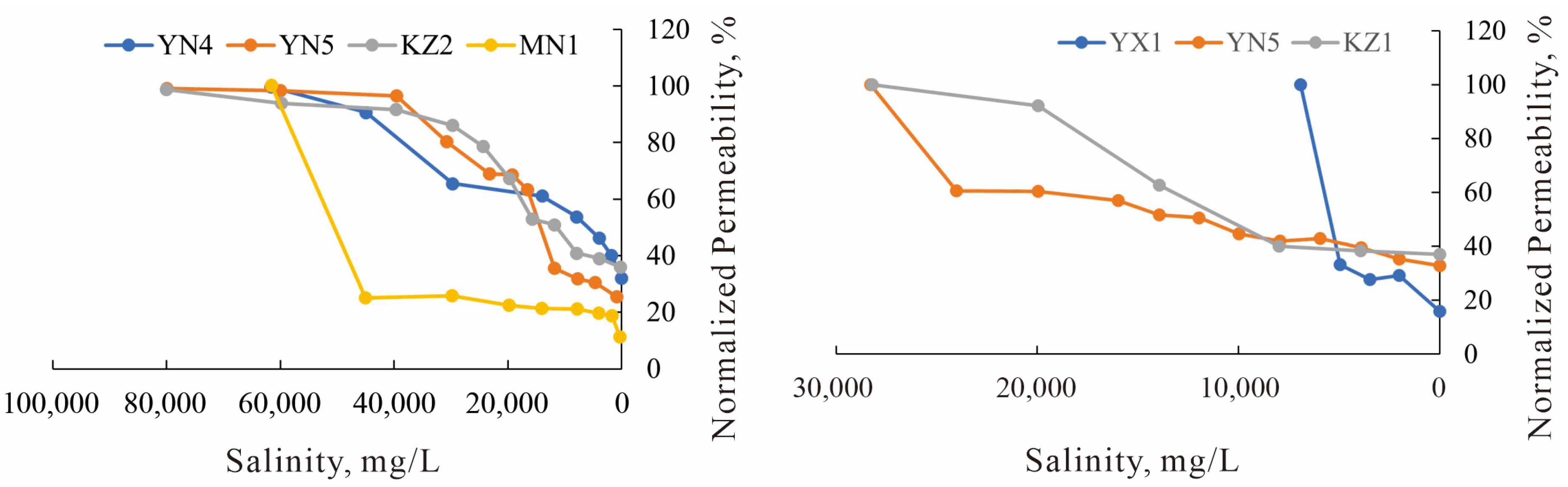 Processes 13 03283 g018