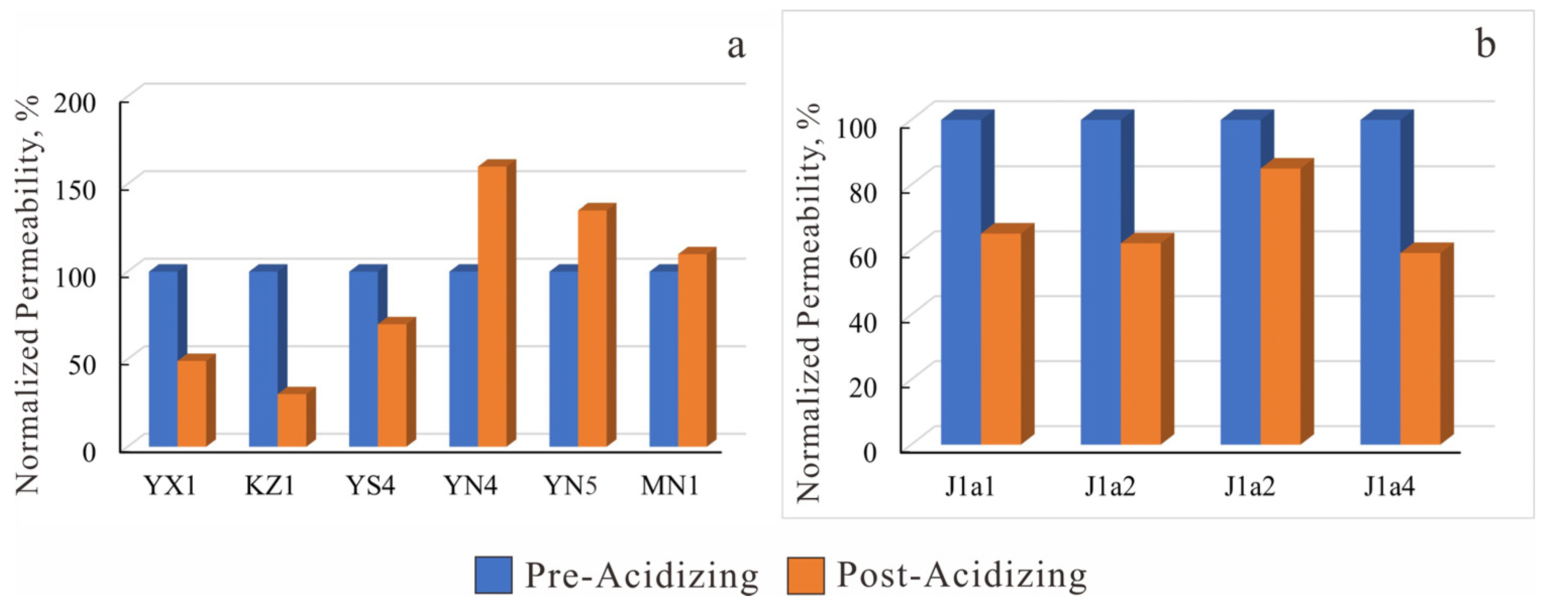 Processes 13 03283 g024