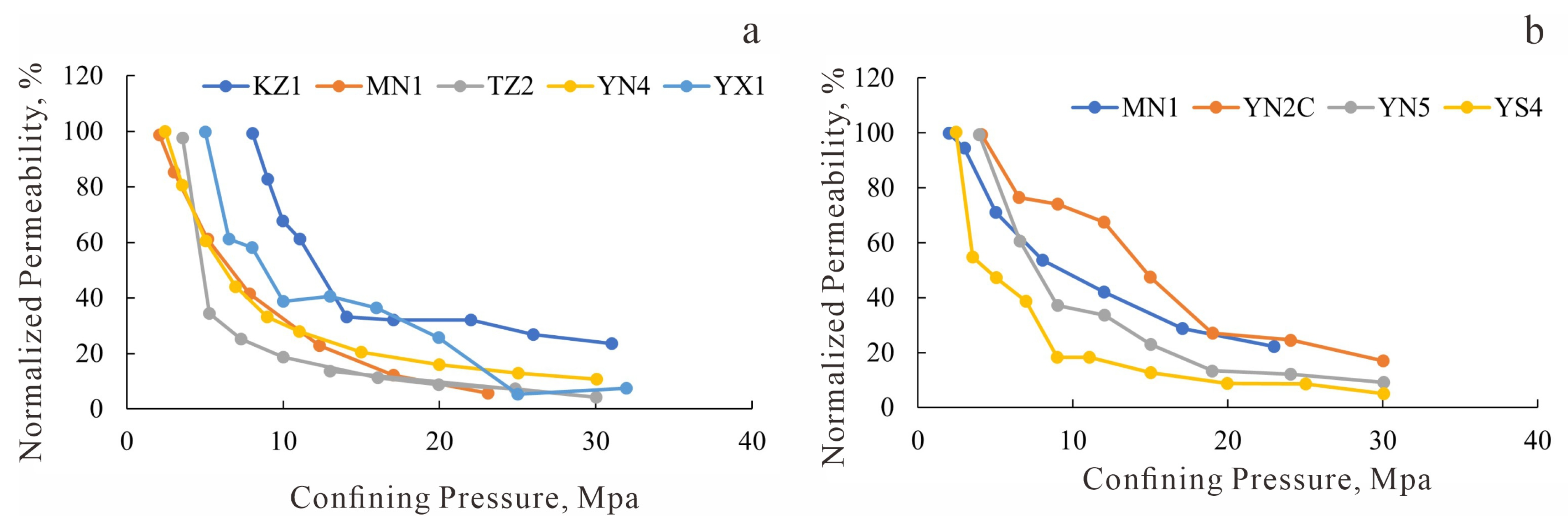 Processes 13 03283 g026