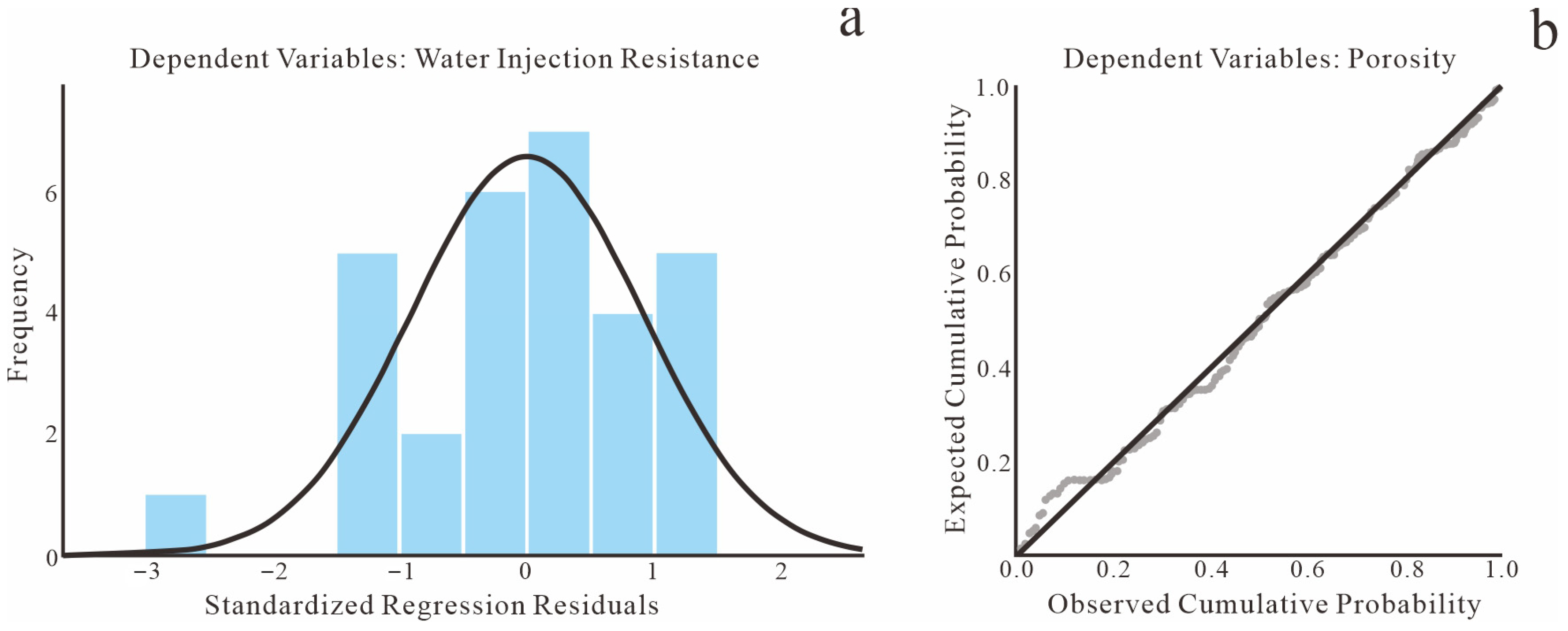 Processes 13 03283 g028