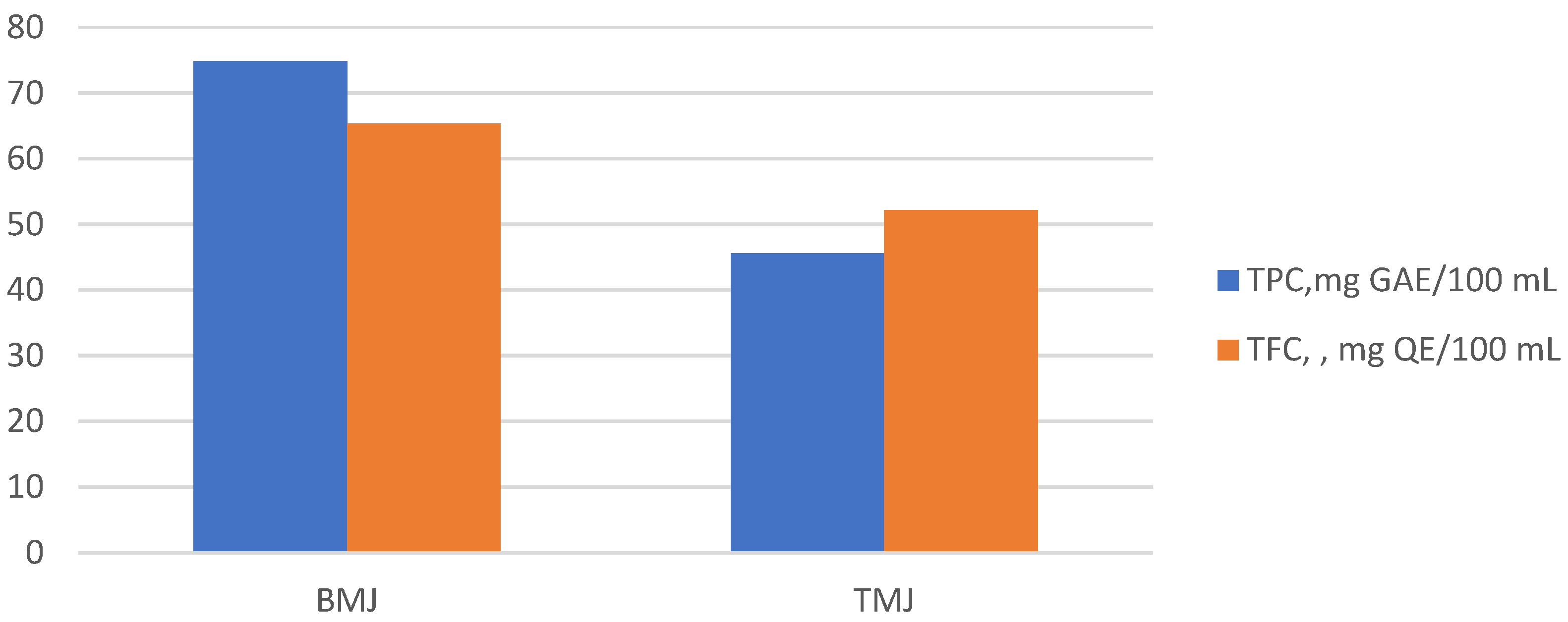 Processes 13 03284 g003