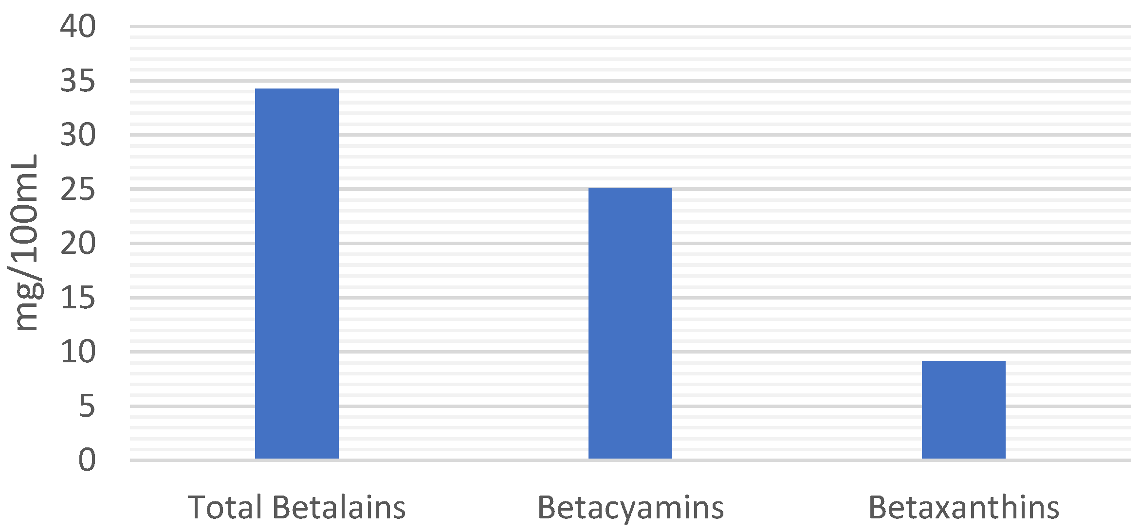 Processes 13 03284 g004
