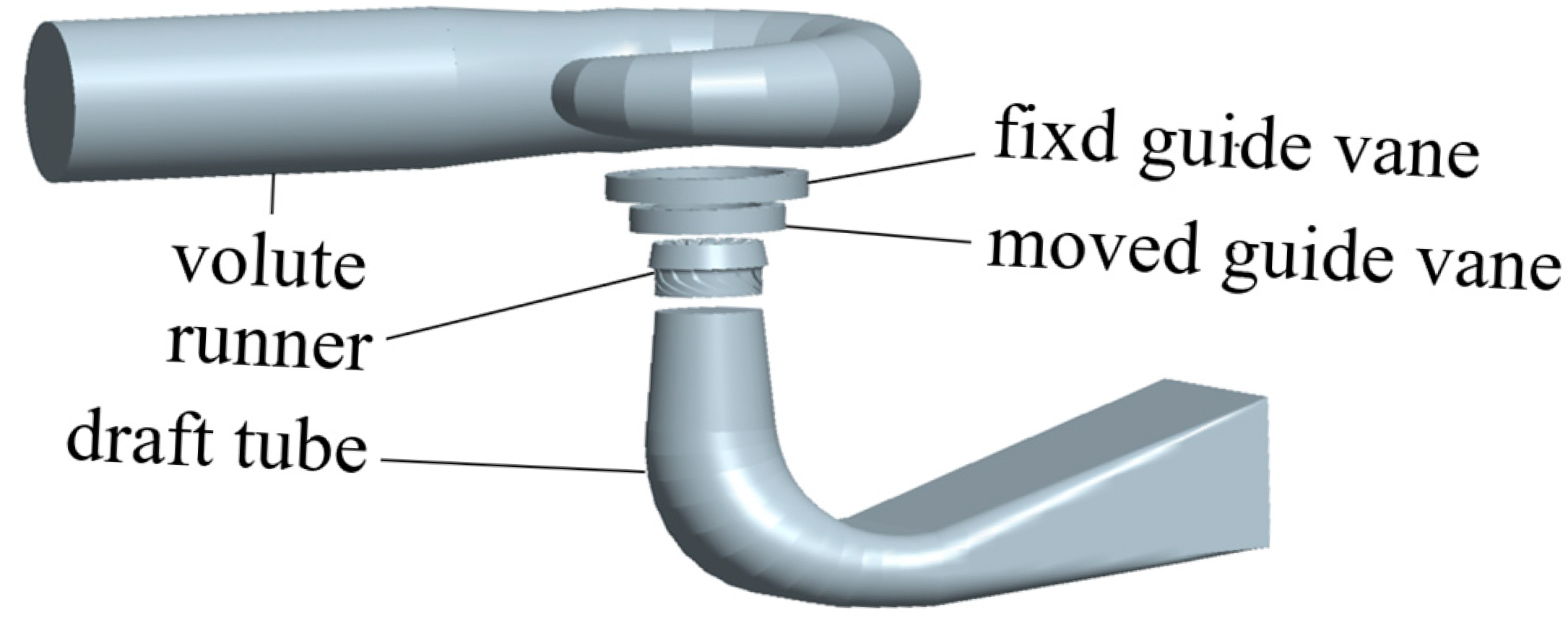 Processes 13 03286 g001