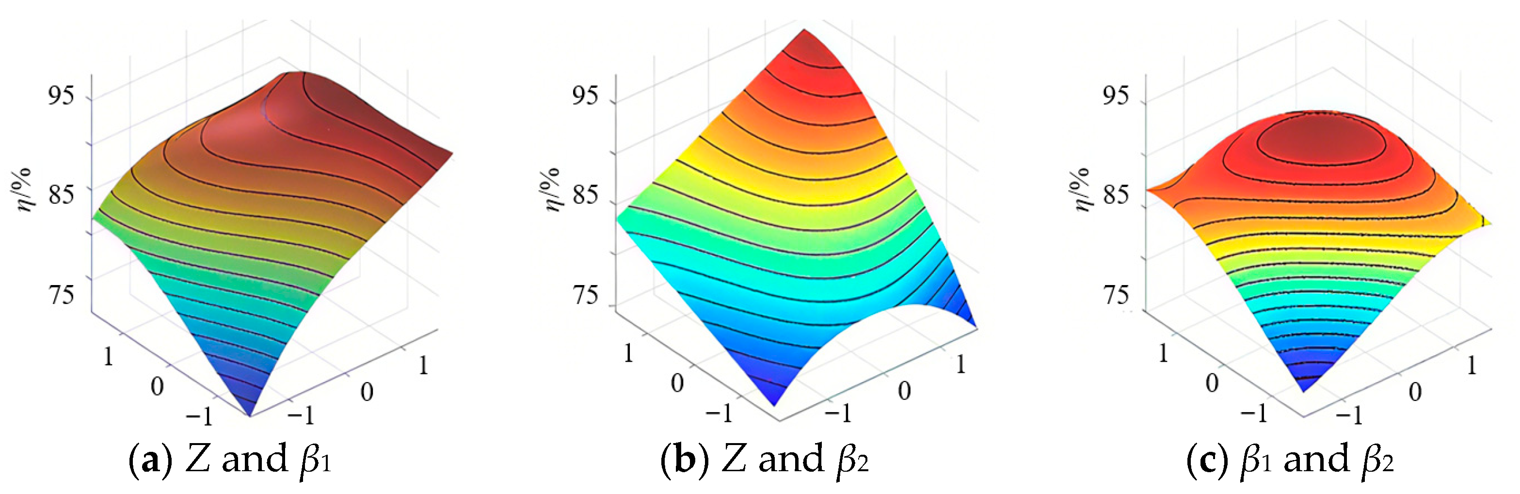 Processes 13 03286 g006