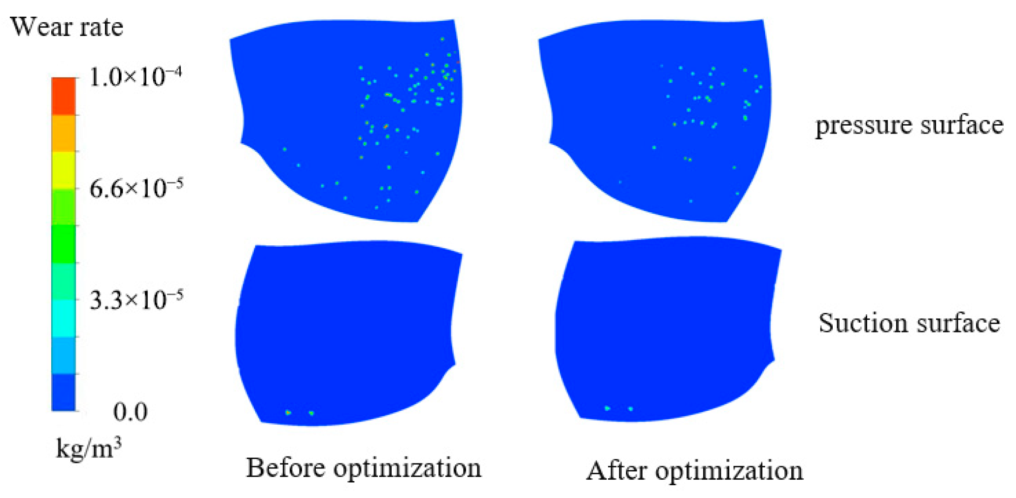 Processes 13 03286 g008