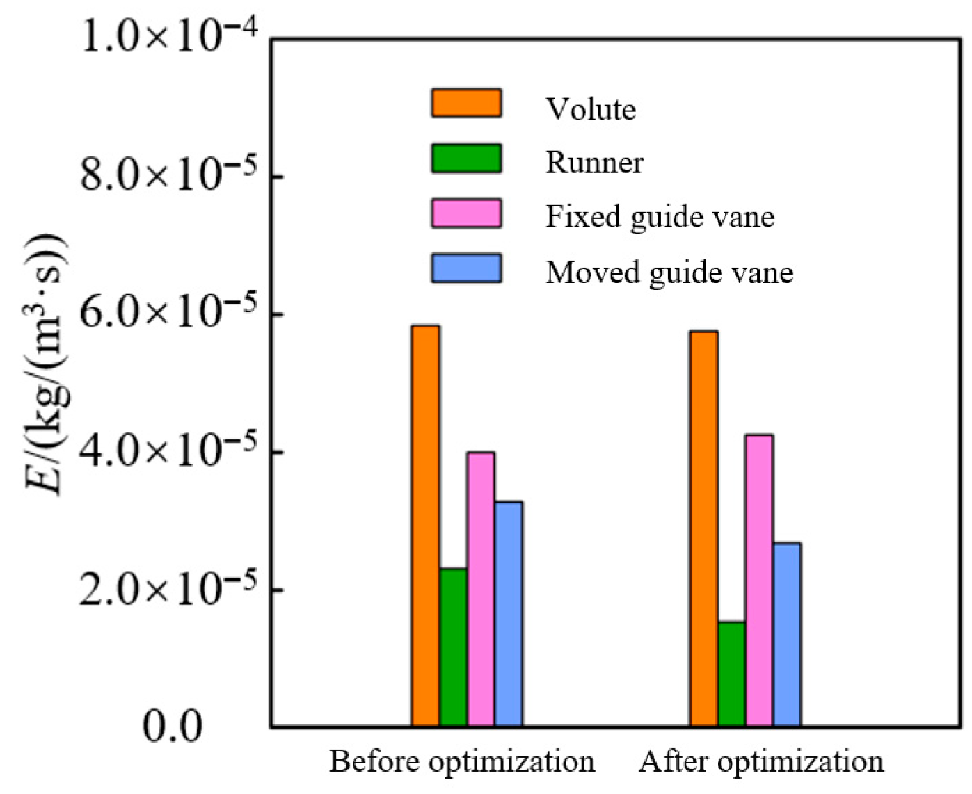 Processes 13 03286 g009