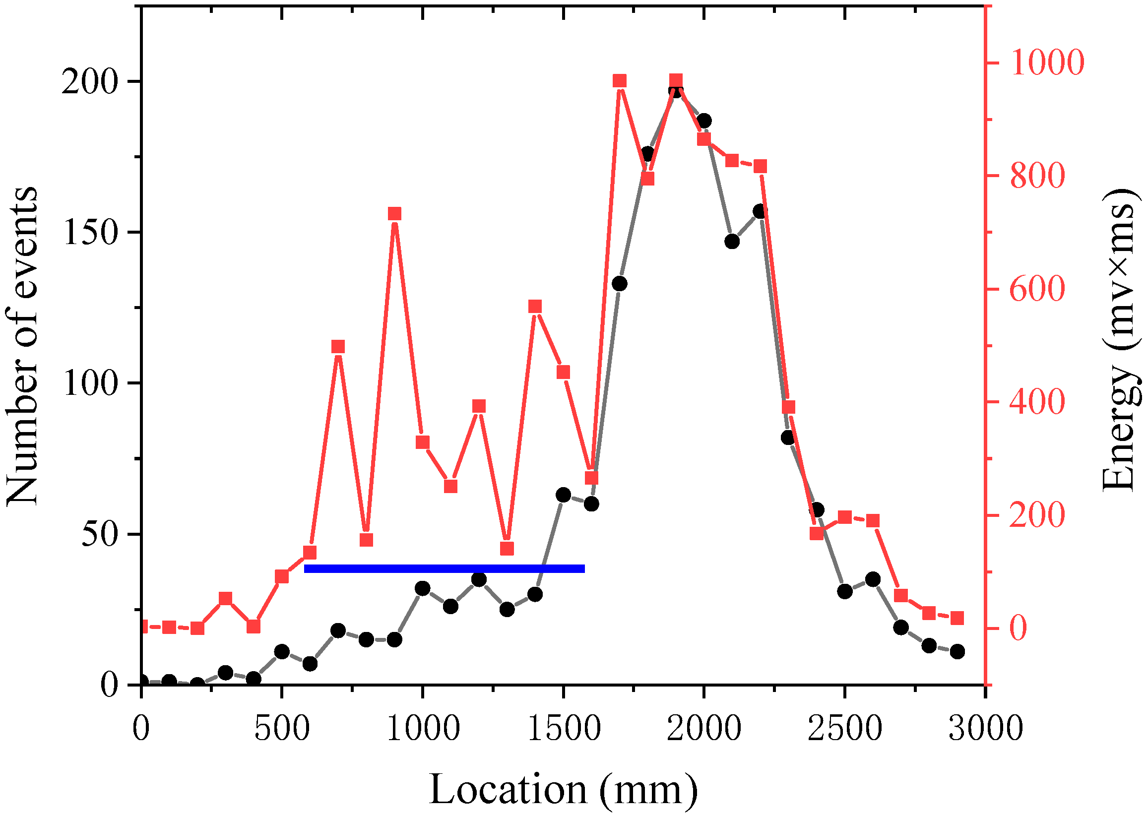 Processes 13 03287 g010