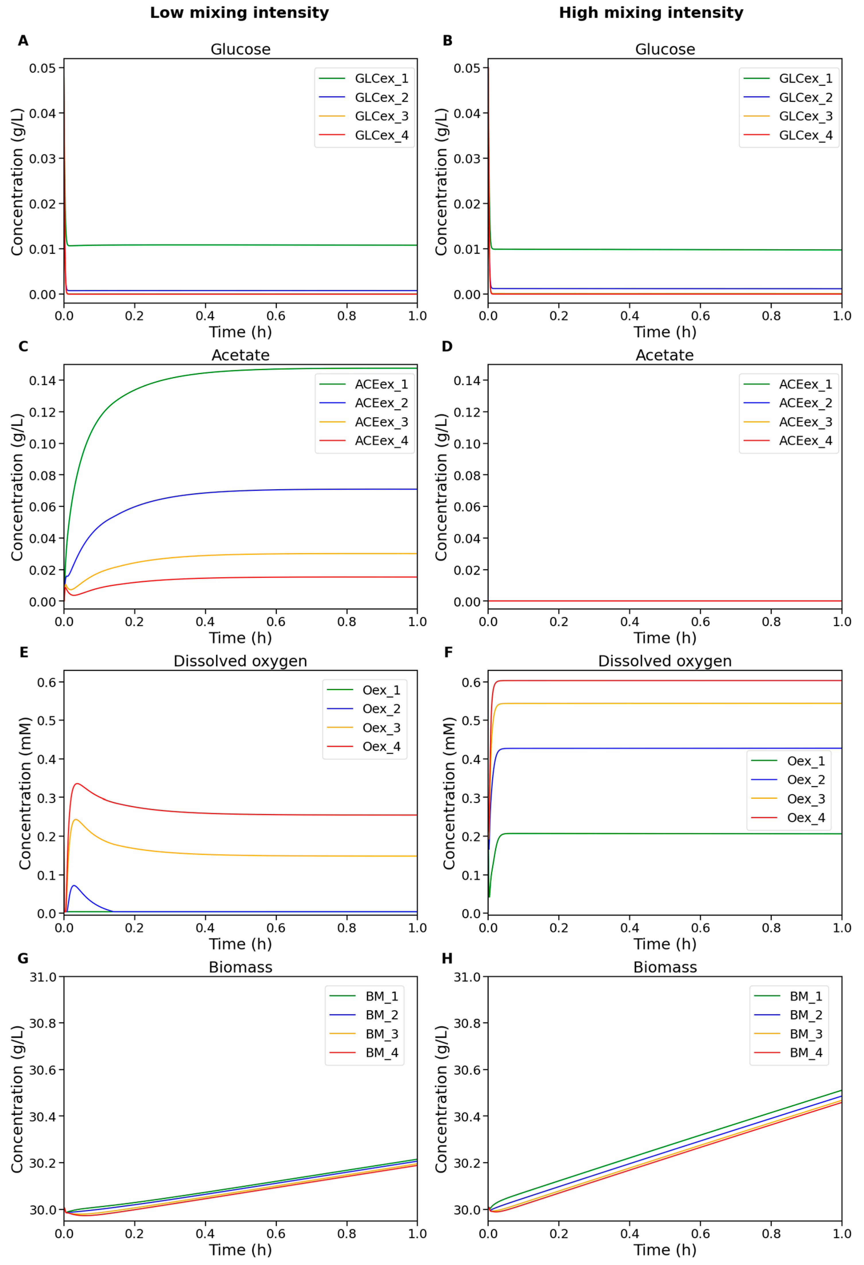 Processes 13 03288 g003 Processes 13 03288 g003