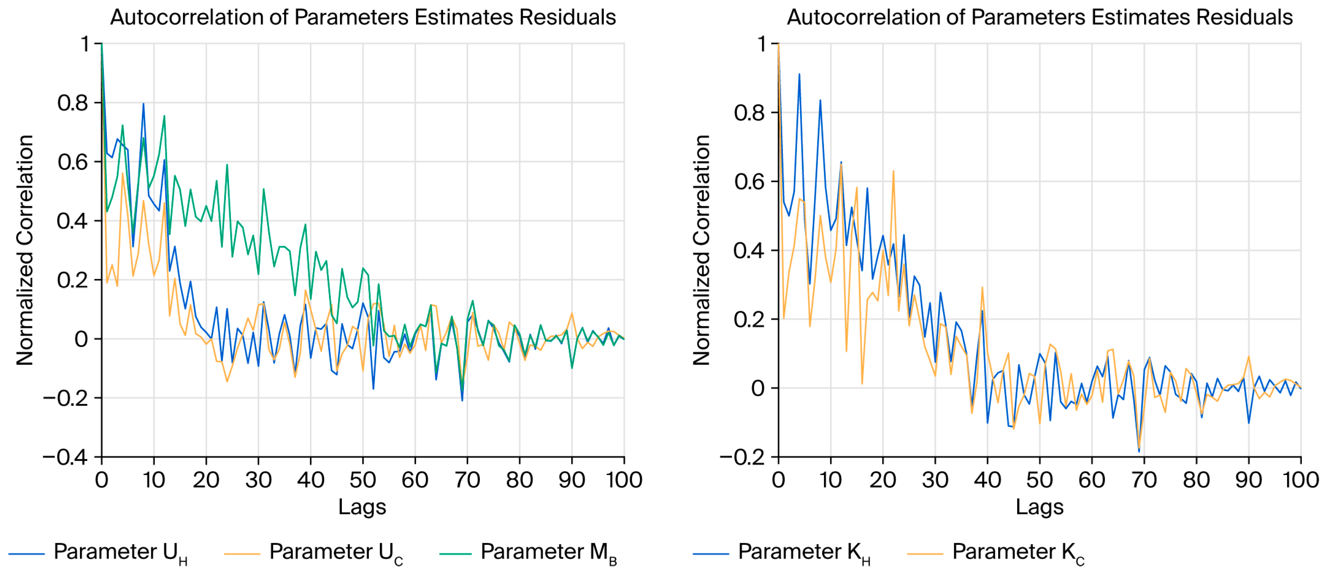Processes 13 03289 g002