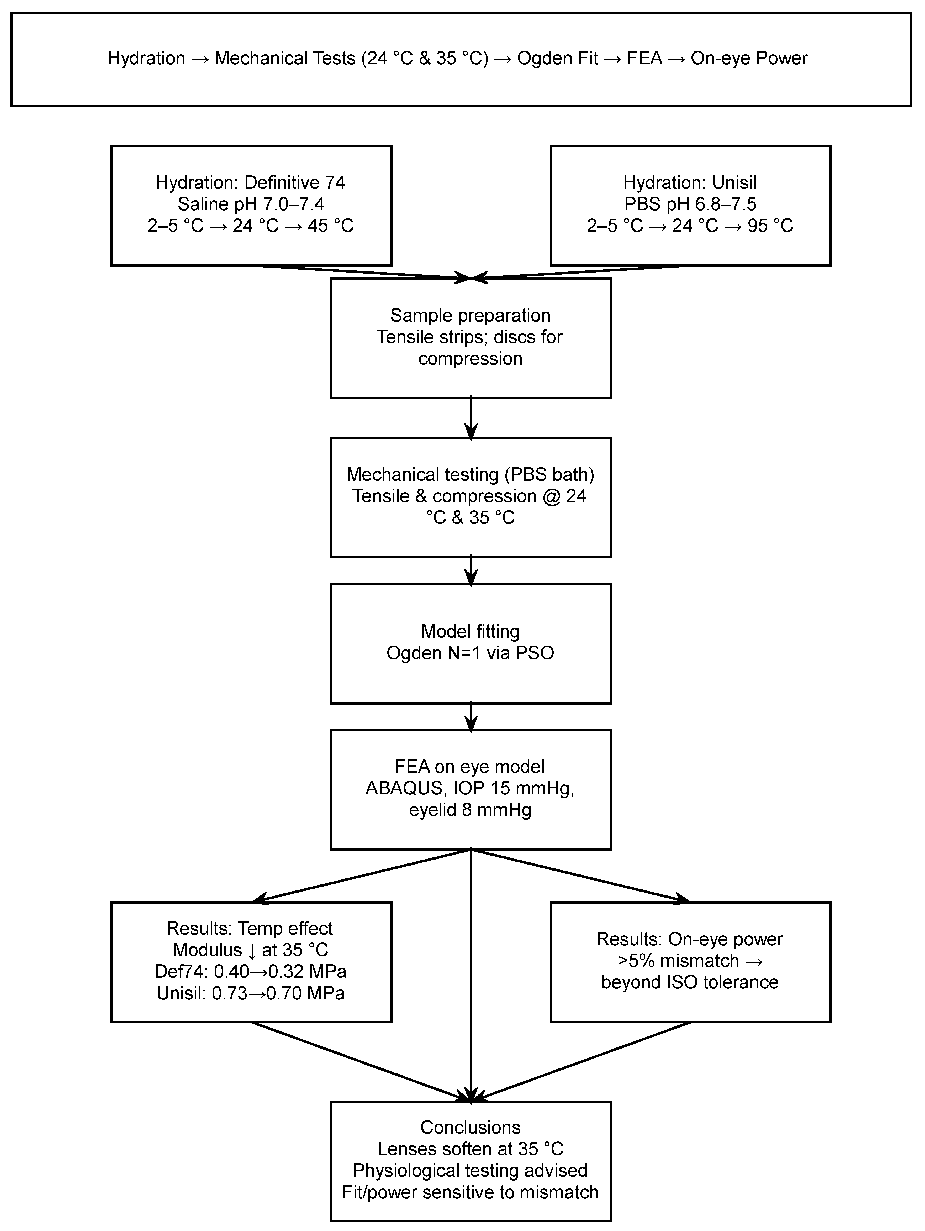 Processes 13 03290 g001