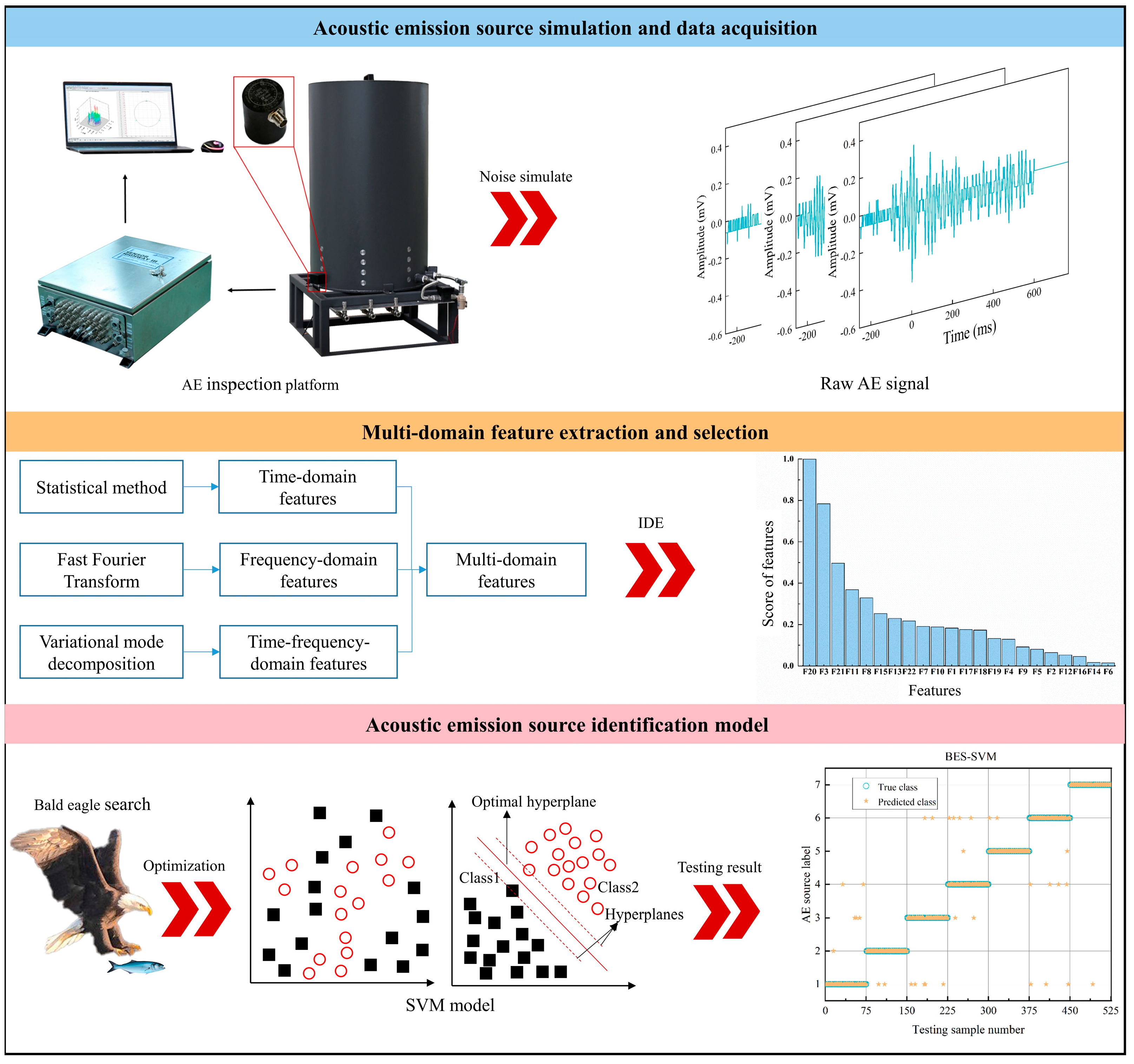 Processes 13 03291 g005 Processes 13 03291 g005