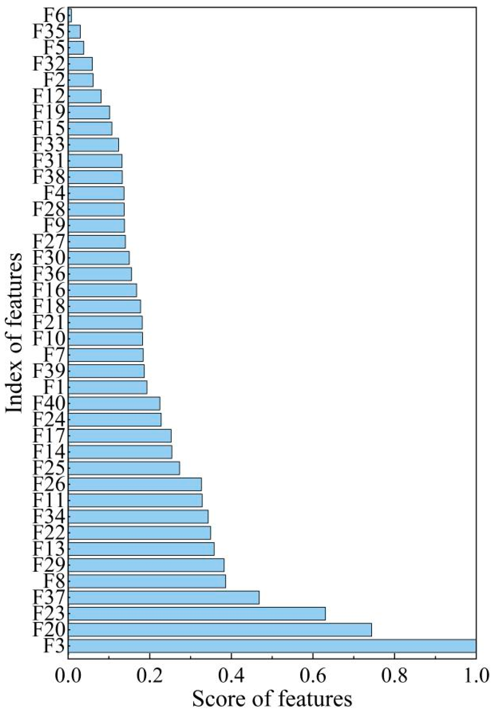 Processes 13 03291 g006 Processes 13 03291 g006