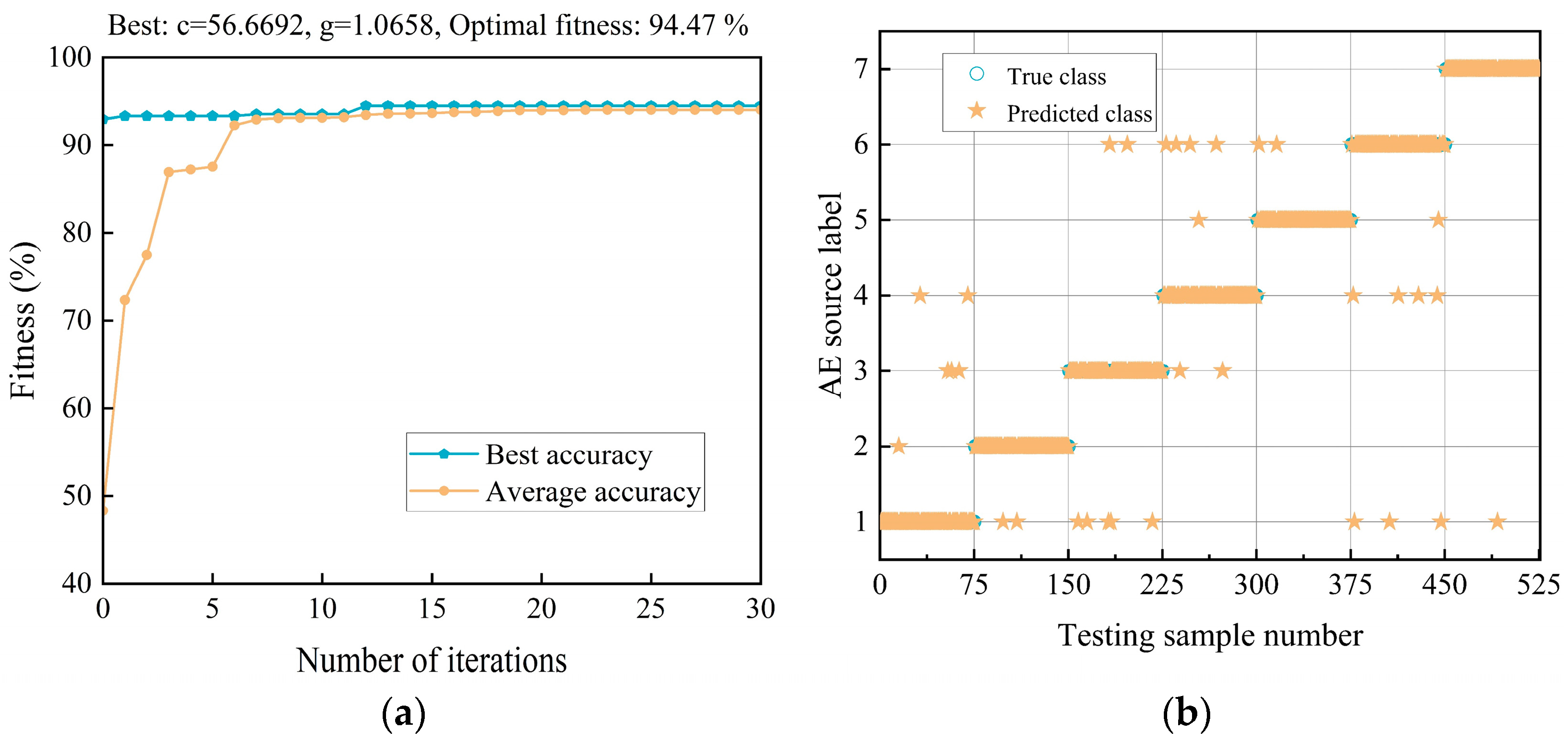Processes 13 03291 g007 Processes 13 03291 g007