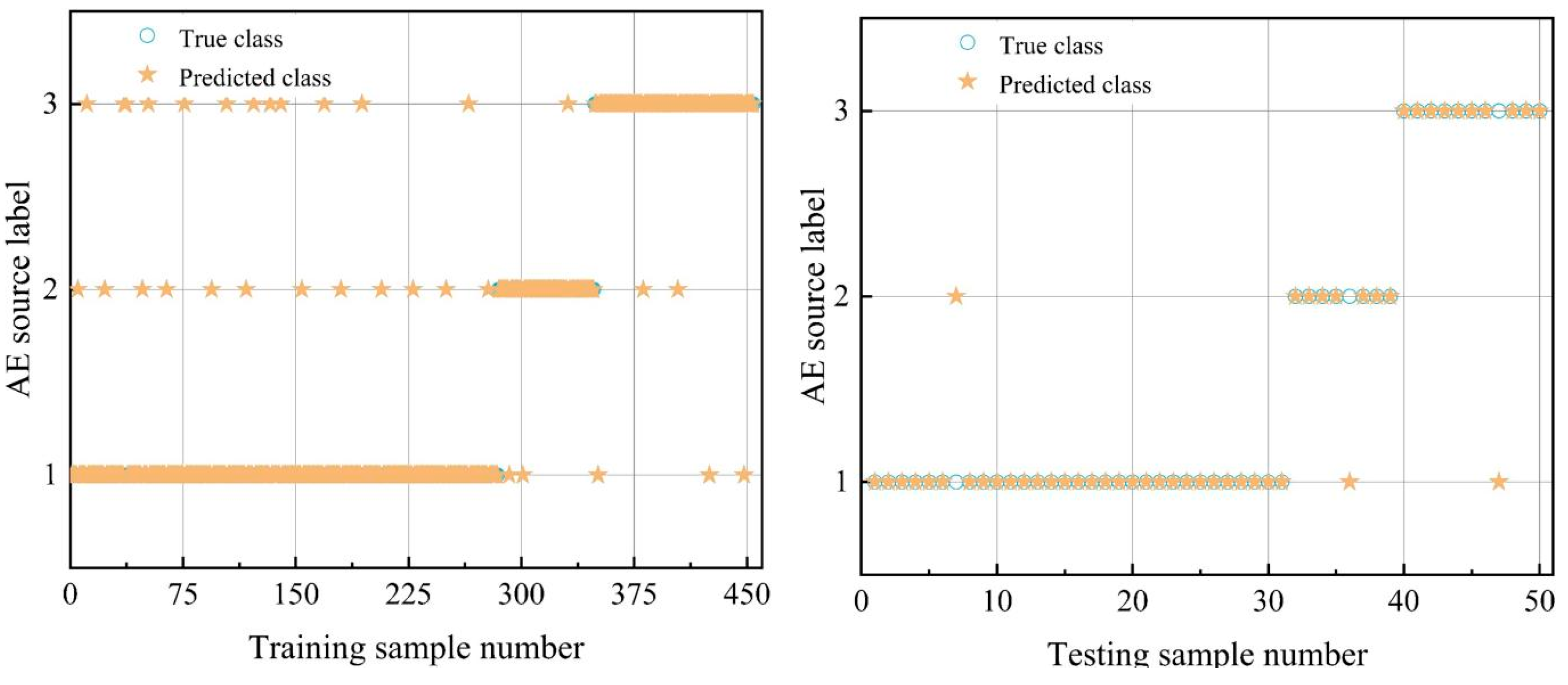 Processes 13 03291 g009 Processes 13 03291 g009