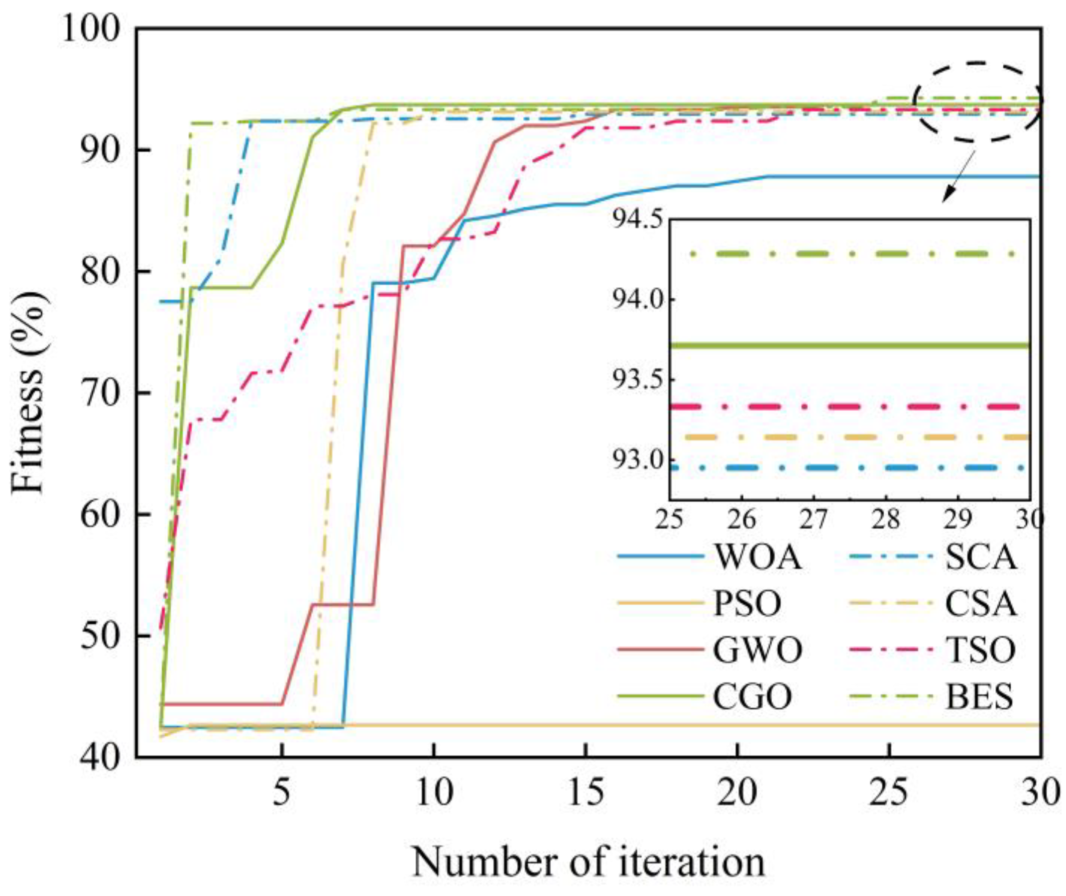Processes 13 03291 g010 Processes 13 03291 g010