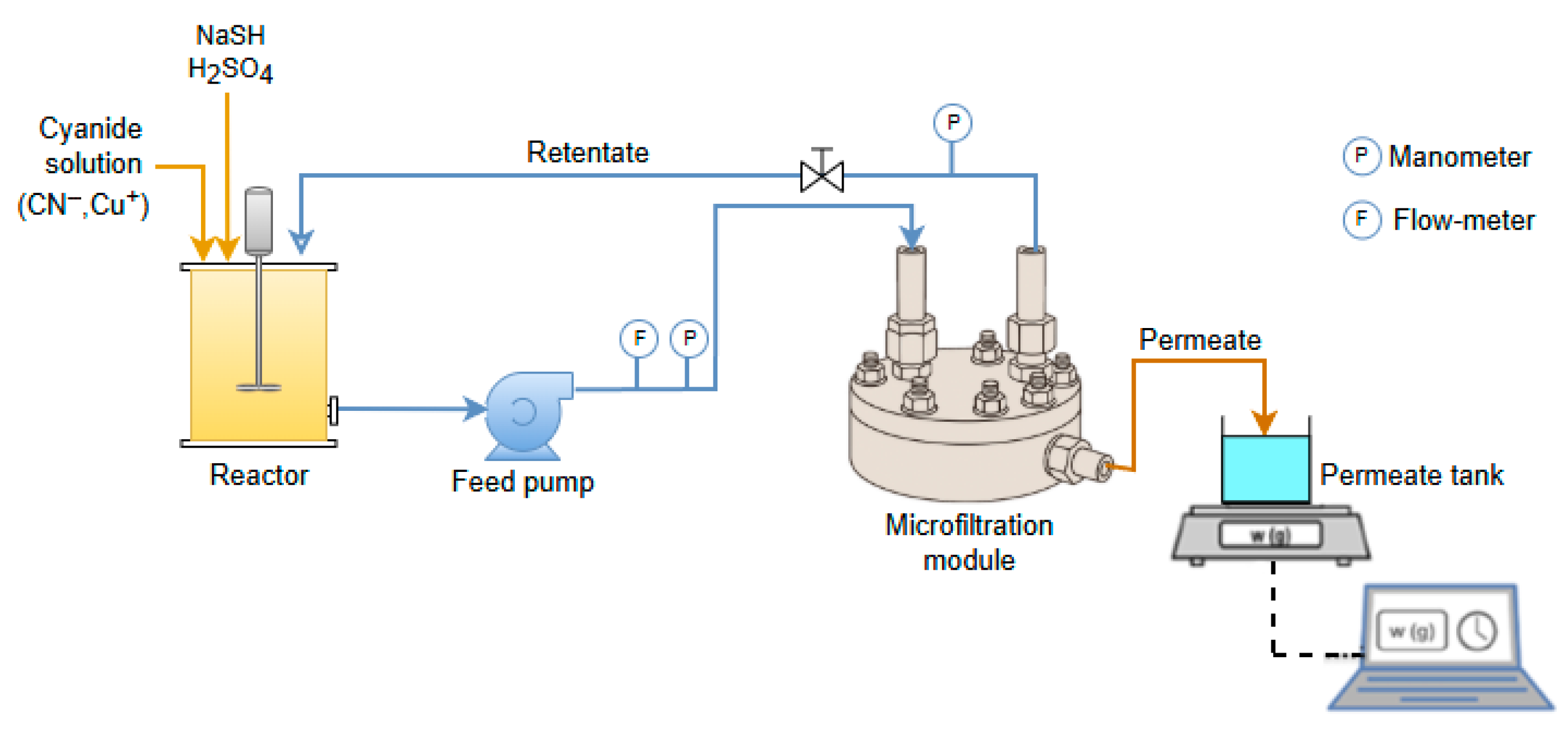 Processes 13 03292 g001