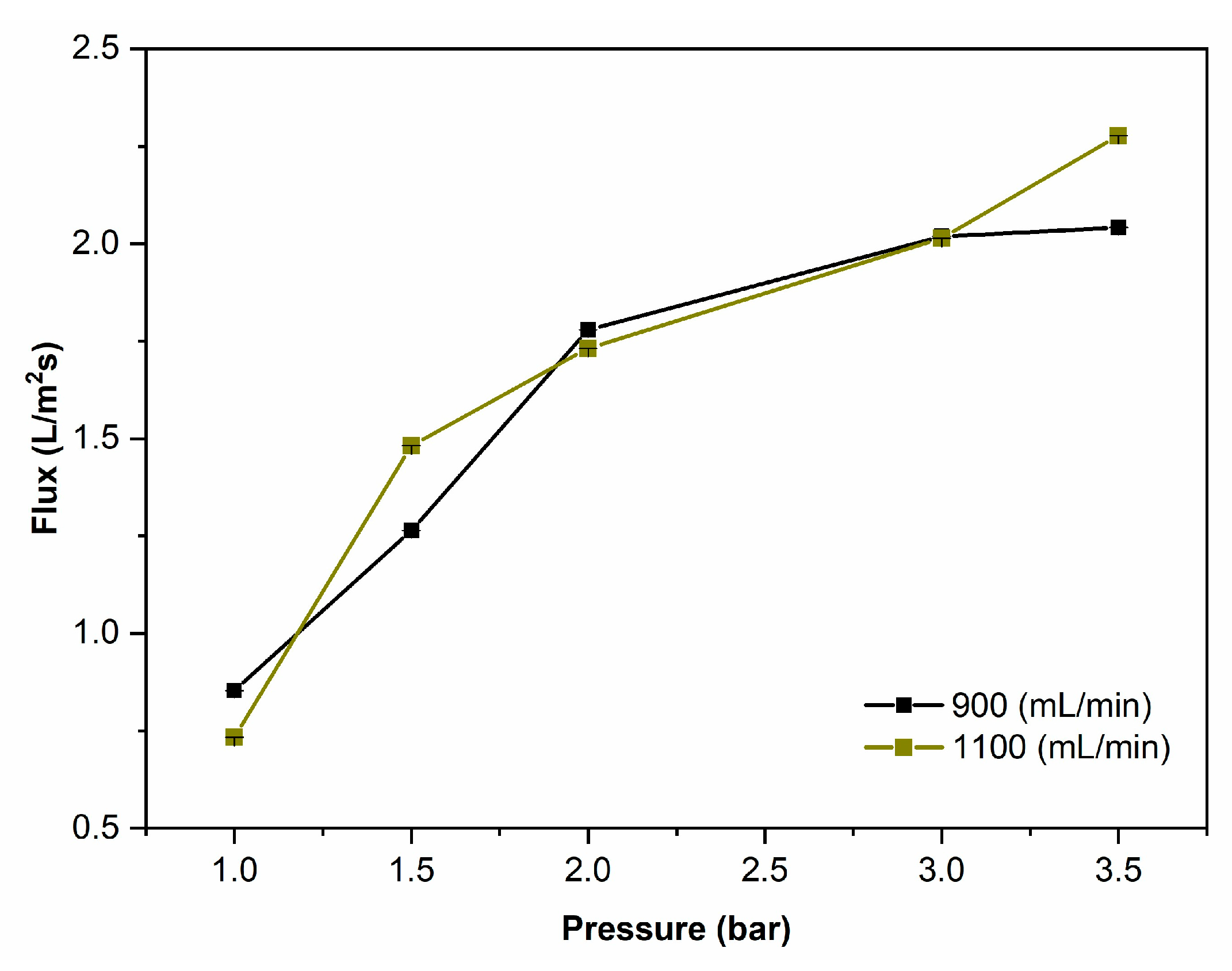 Processes 13 03292 g003