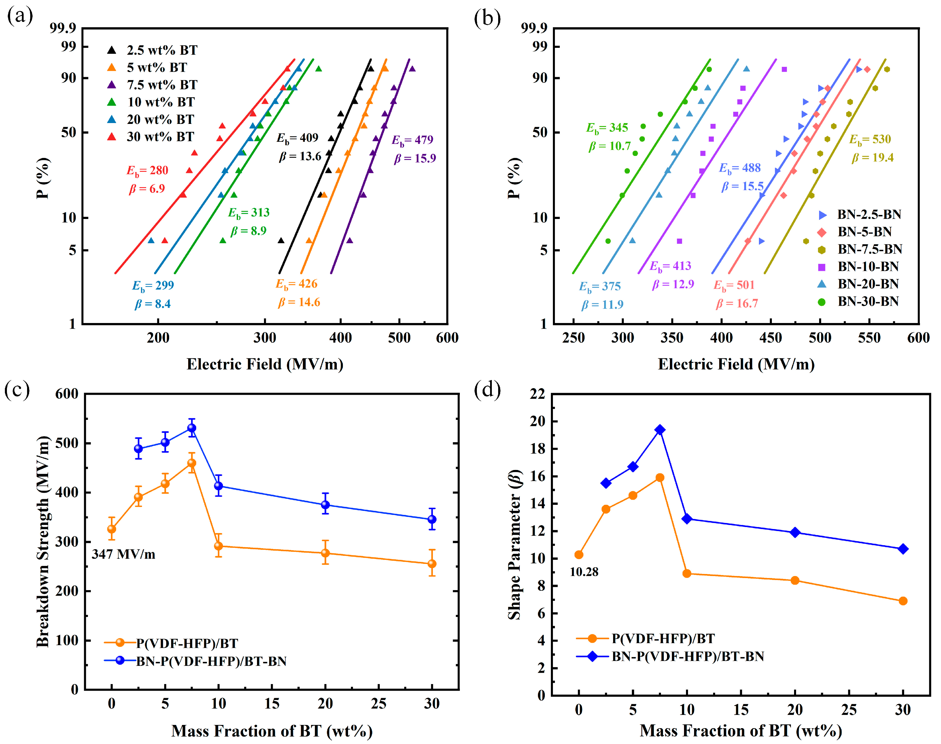 Processes 13 03295 g004